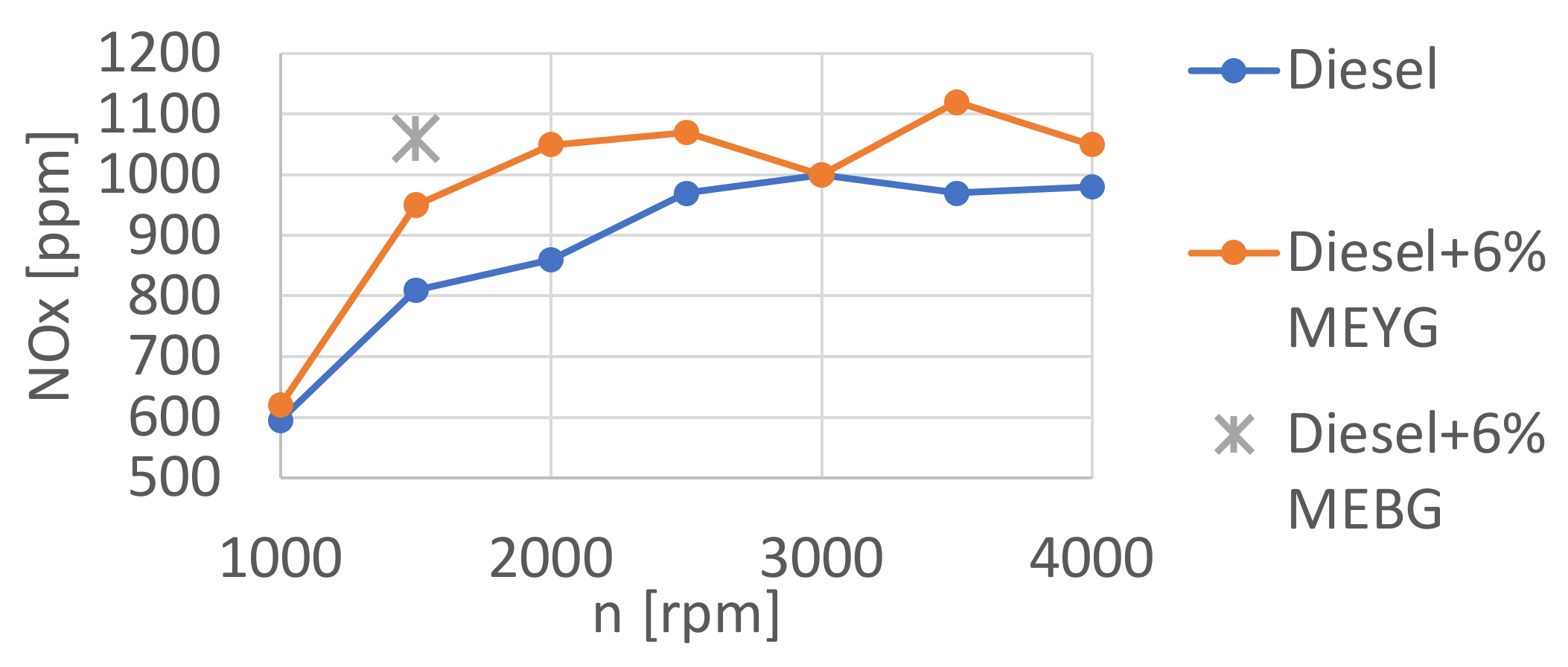 Energies 15 04083 g012 550