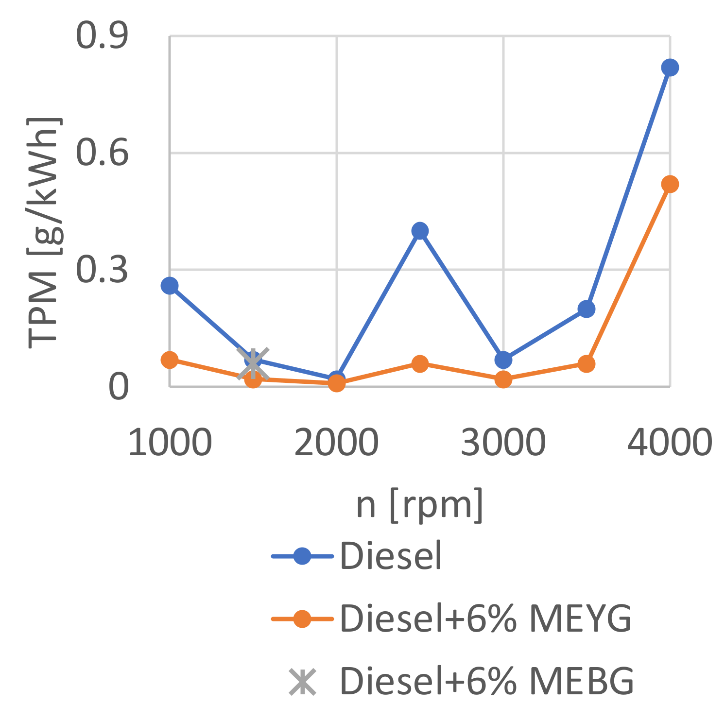 Energies 15 04083 g013 550
