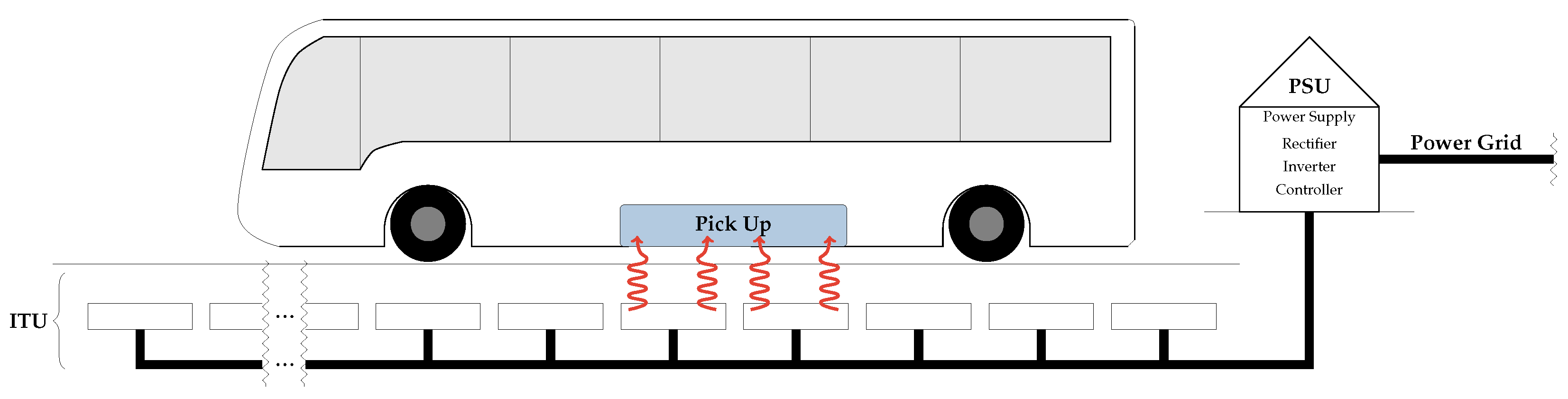 Energies 15 04085 g001 550