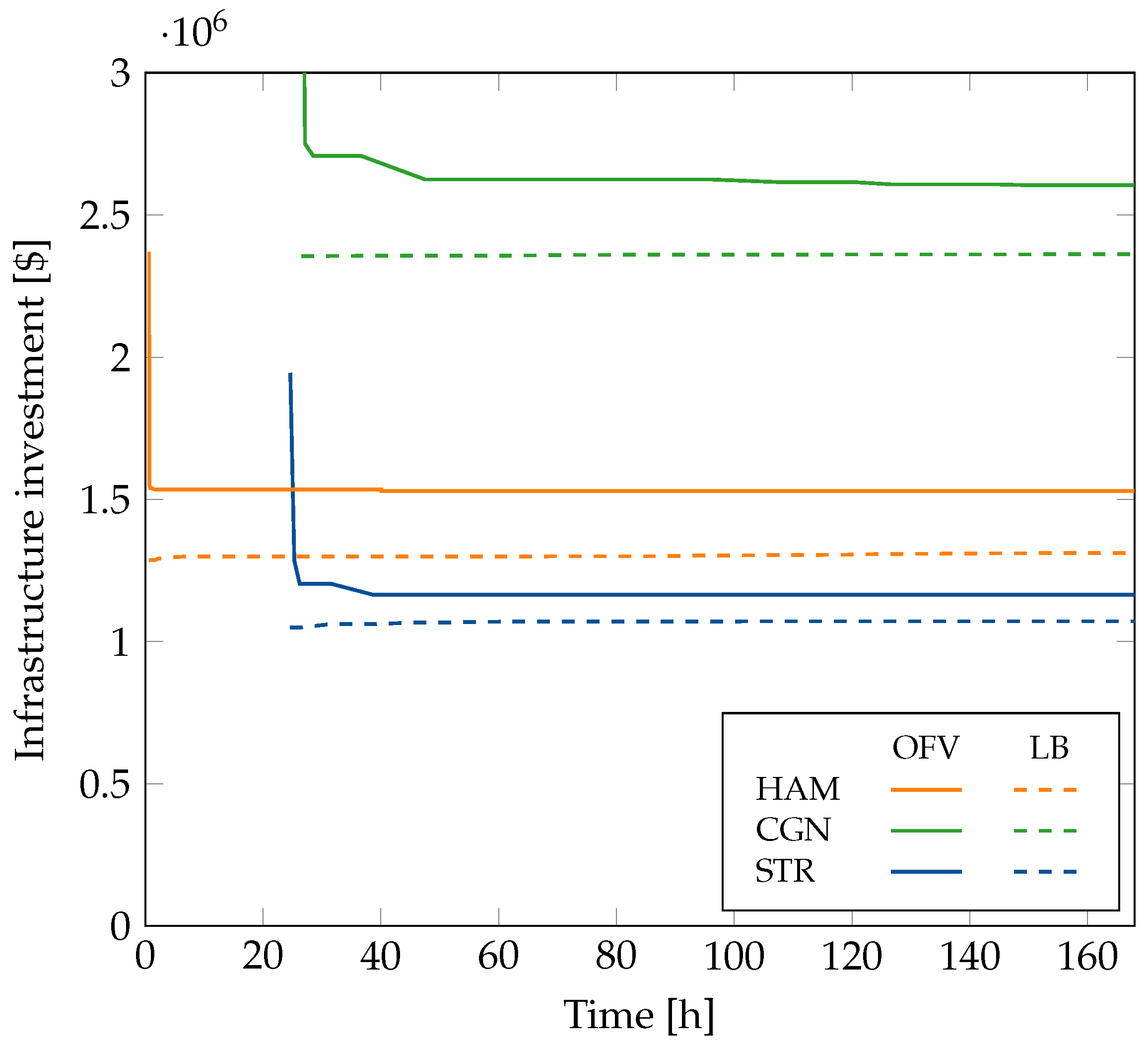 Energies 15 04085 g007 550