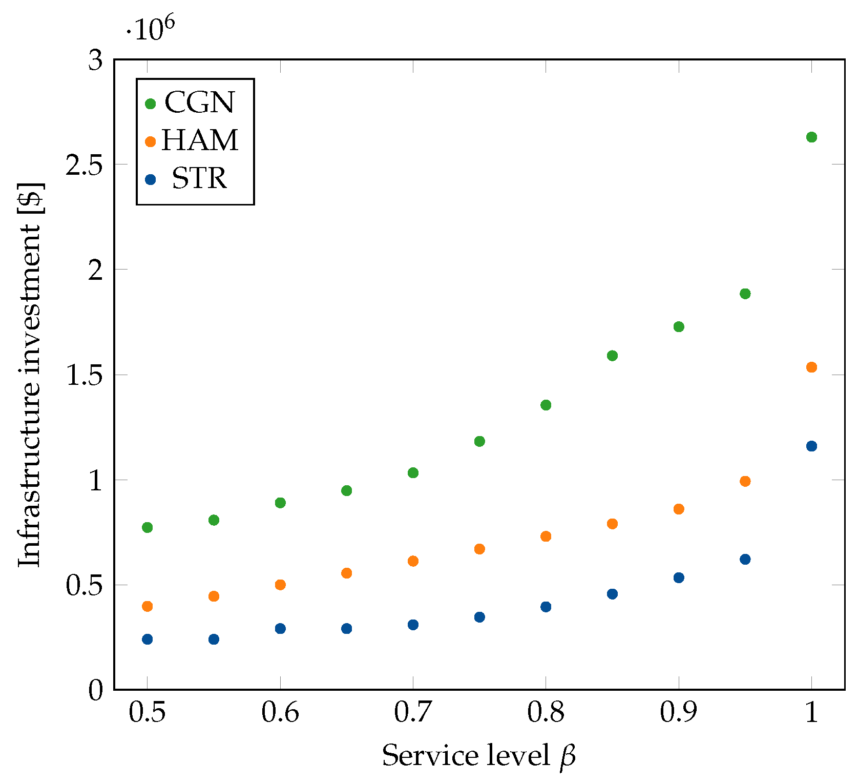 Energies 15 04085 g008 550
