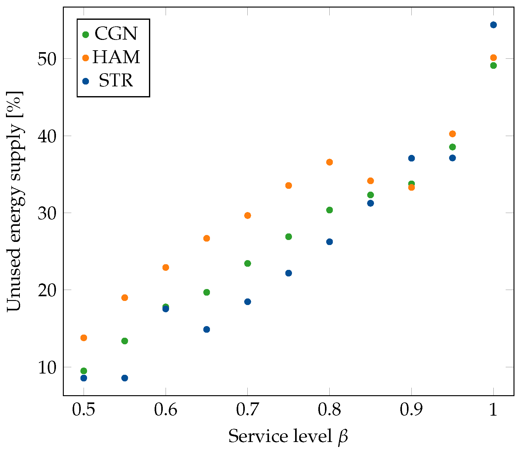 Energies 15 04085 g010 550