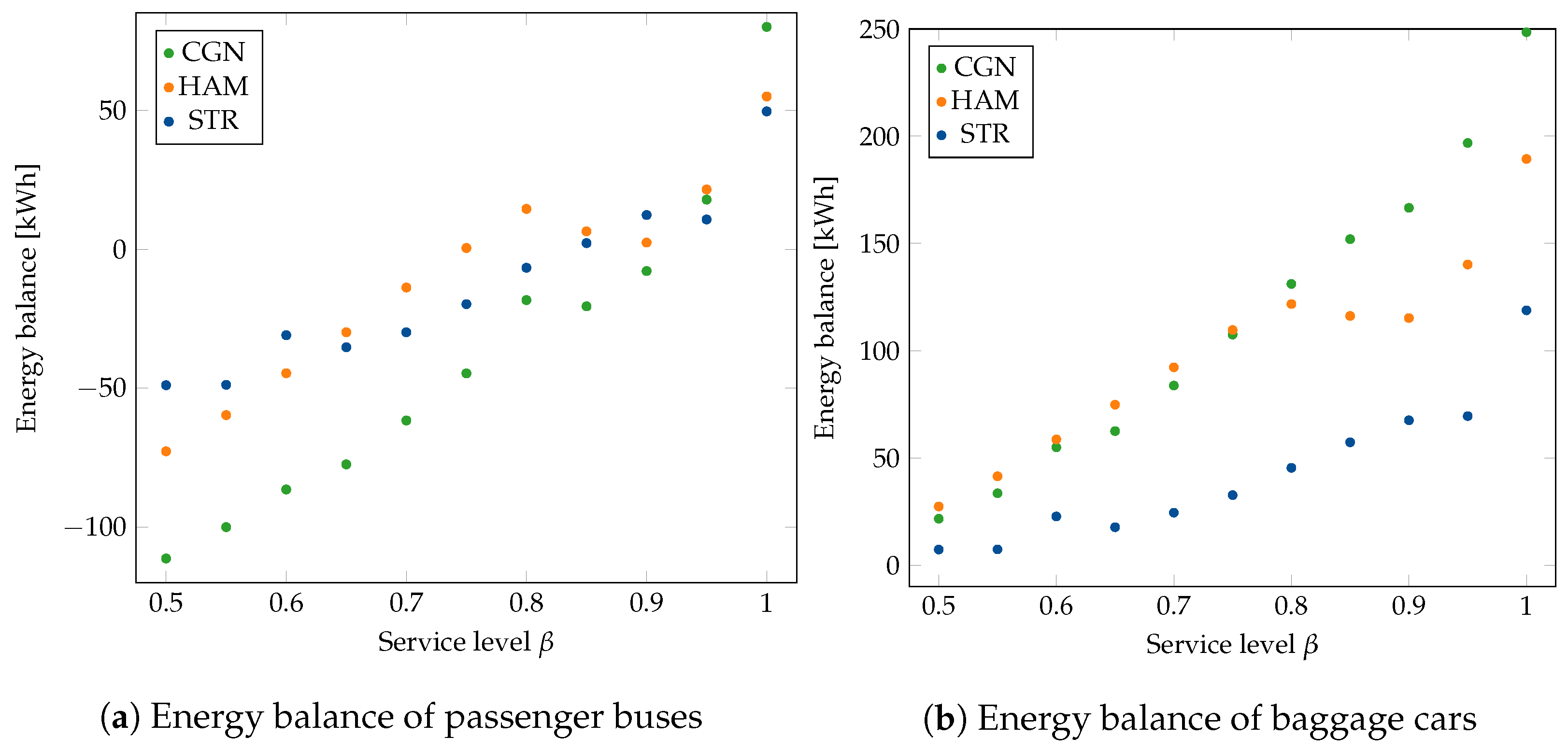 Energies 15 04085 g011 550