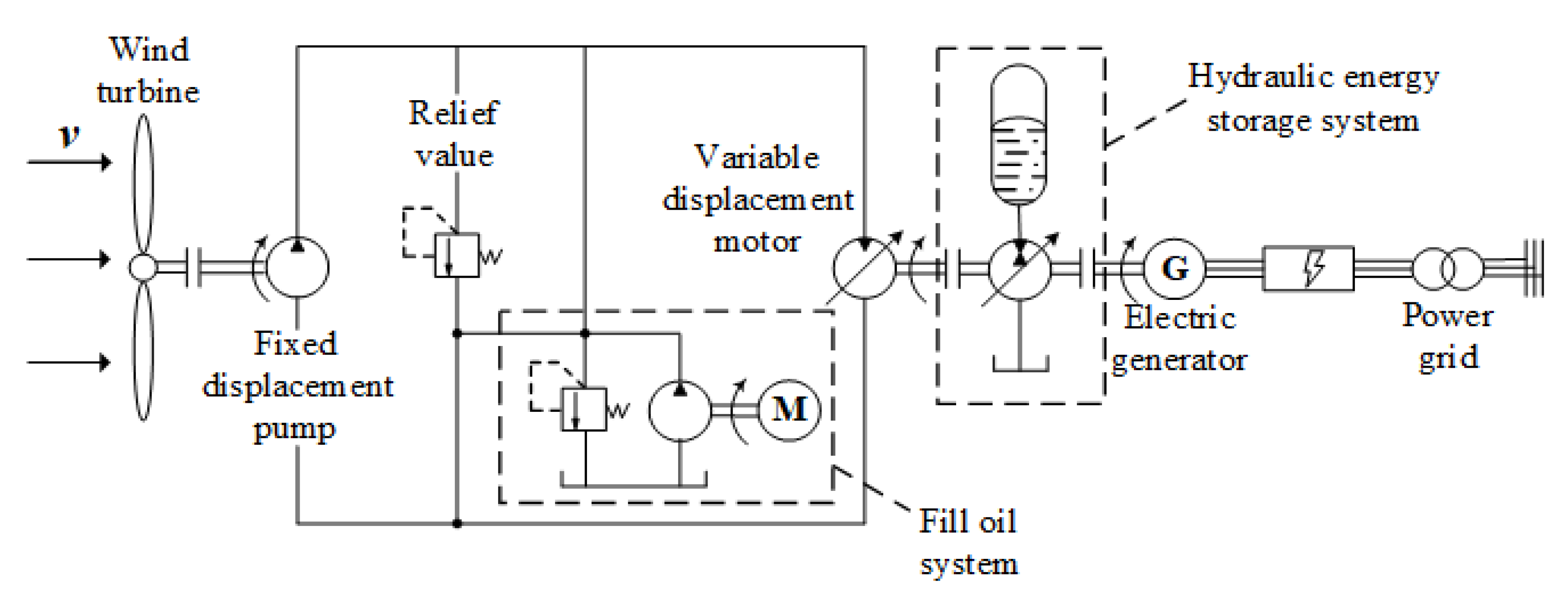 Energies 15 04086 g001 550