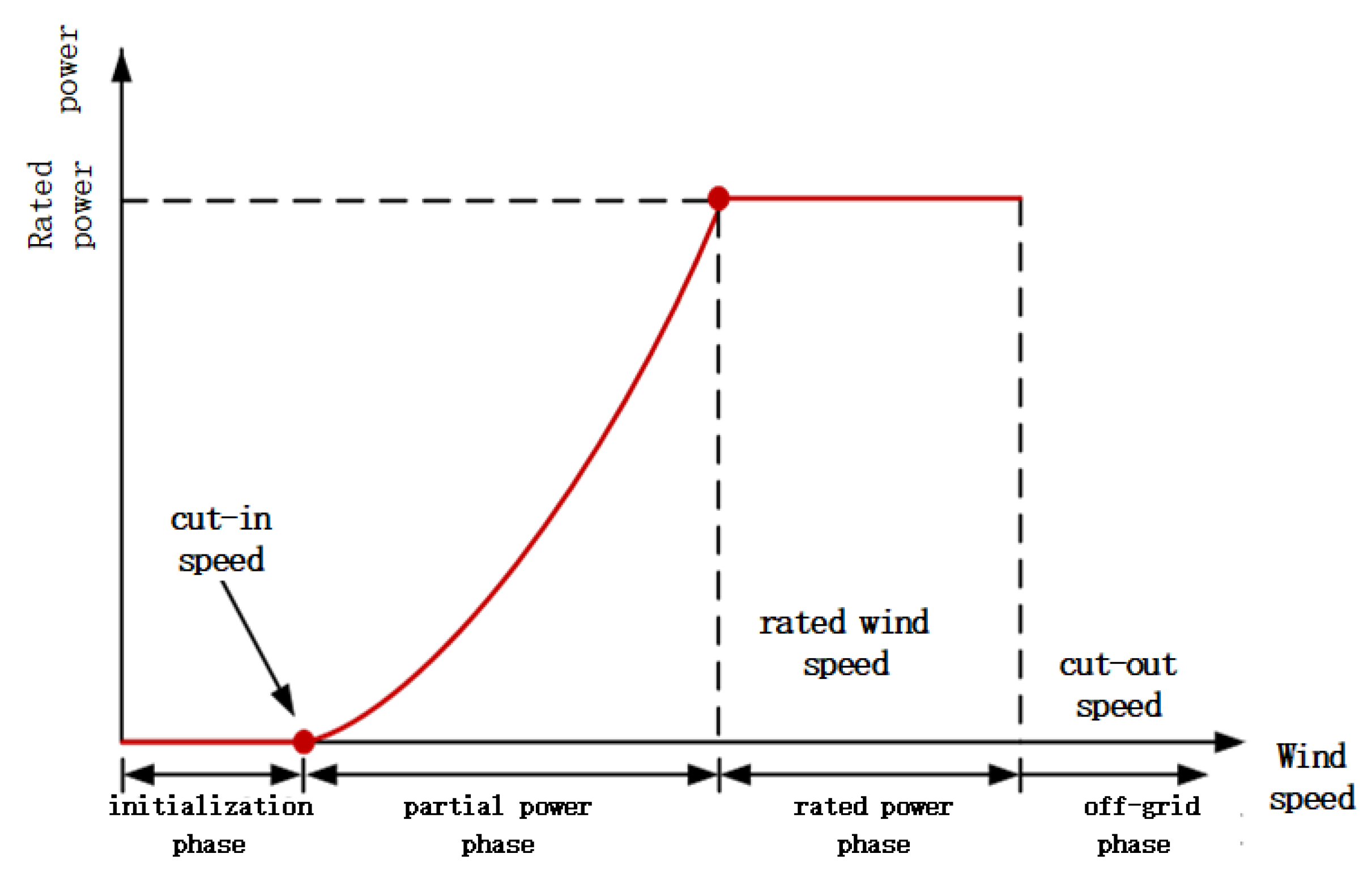 Energies 15 04086 g002 550
