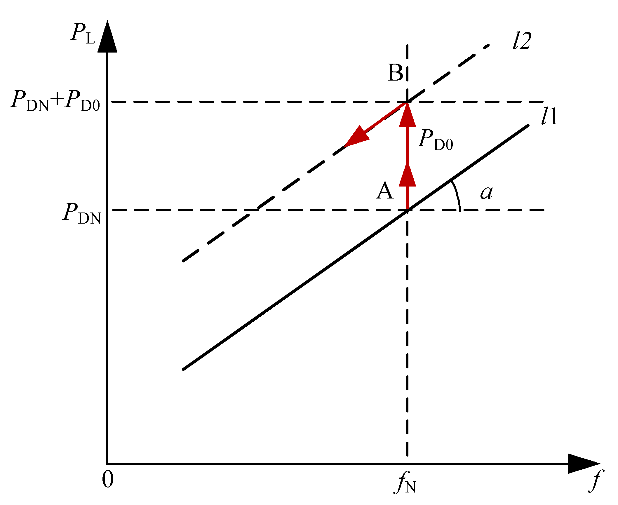 Energies 15 04086 g003 550