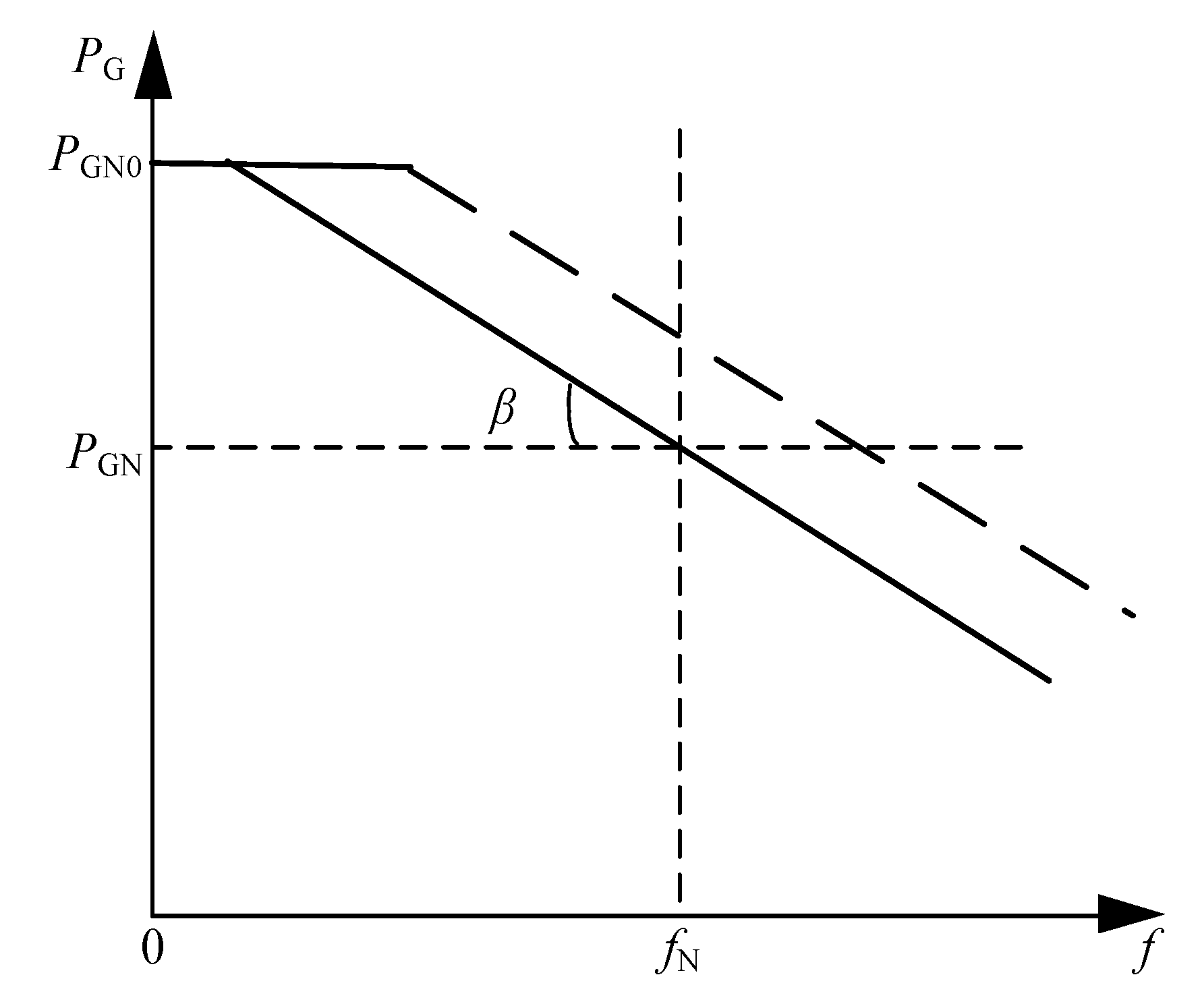 Energies 15 04086 g004 550