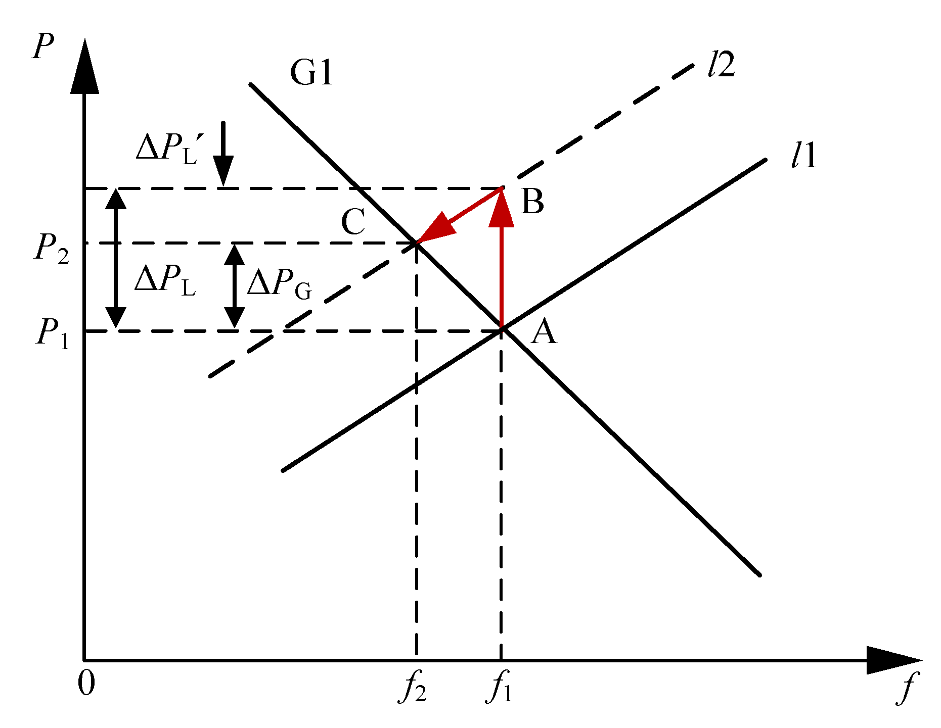 Energies 15 04086 g005 550