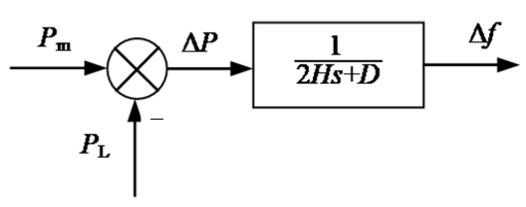 Energies 15 04086 g006 550