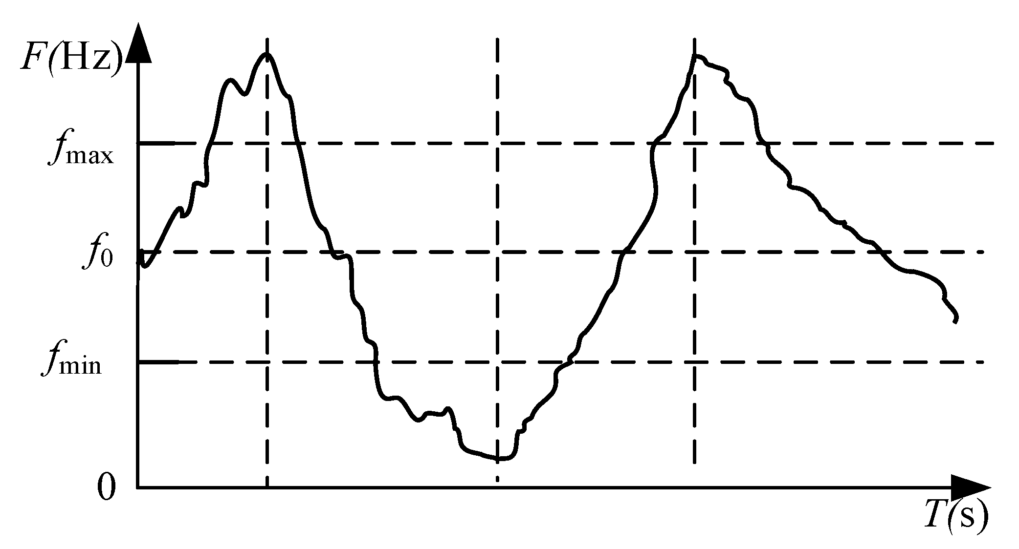 Energies 15 04086 g007 550