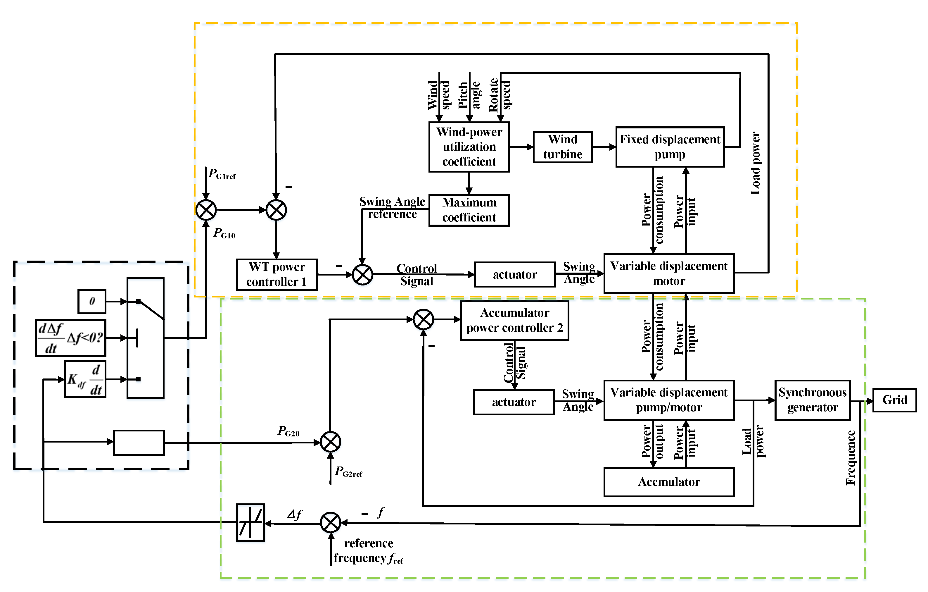 Energies 15 04086 g008 550