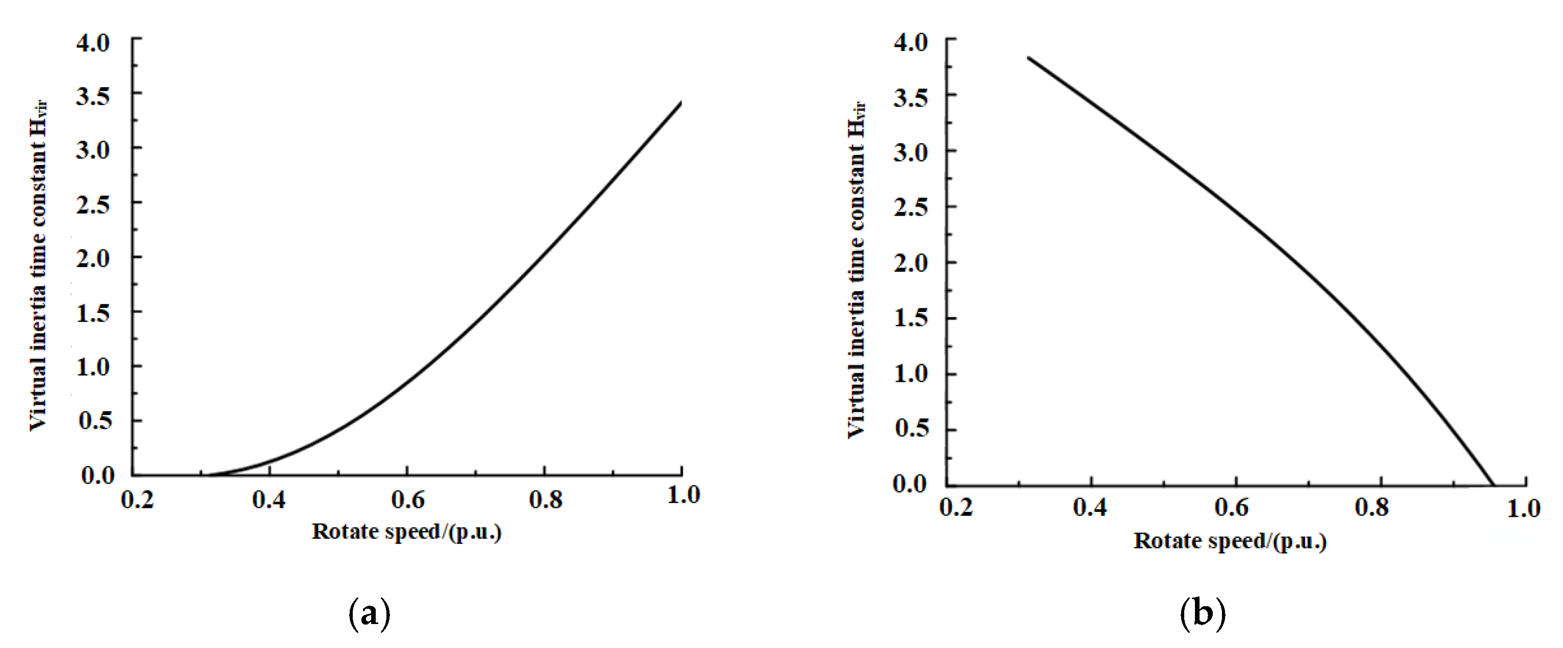 Energies 15 04086 g009 550