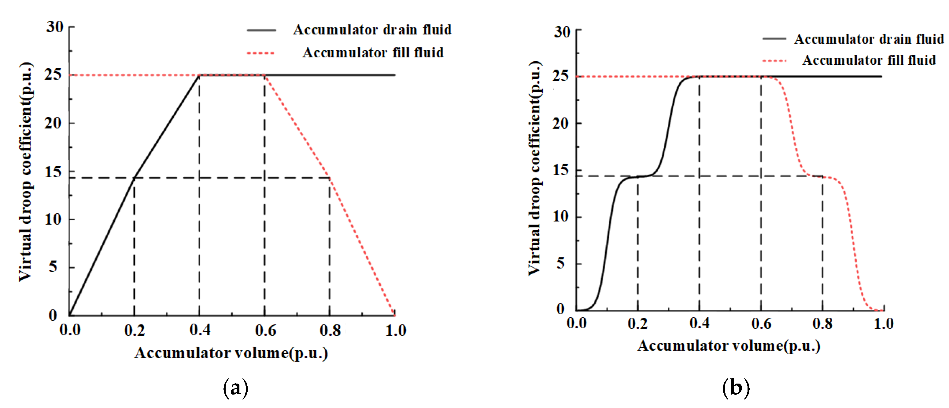 Energies 15 04086 g010 550
