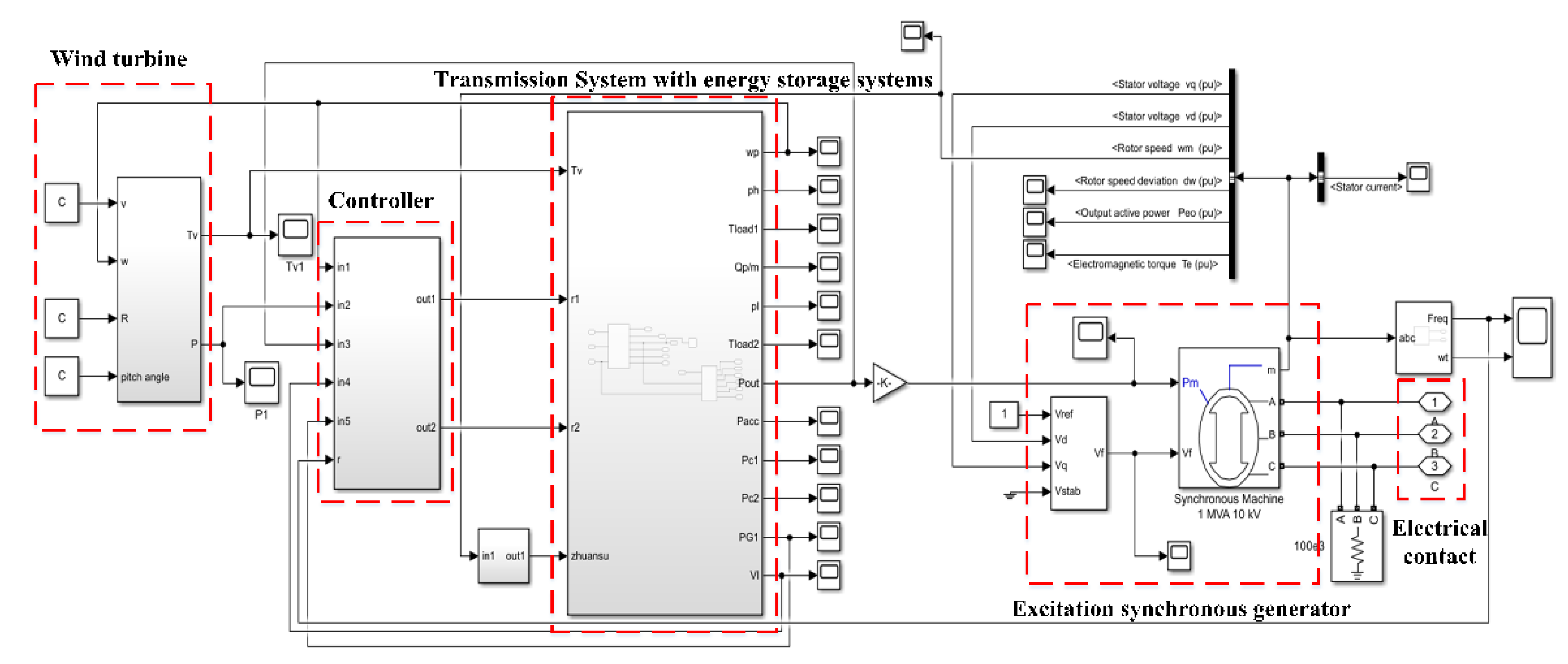 Energies 15 04086 g011 550