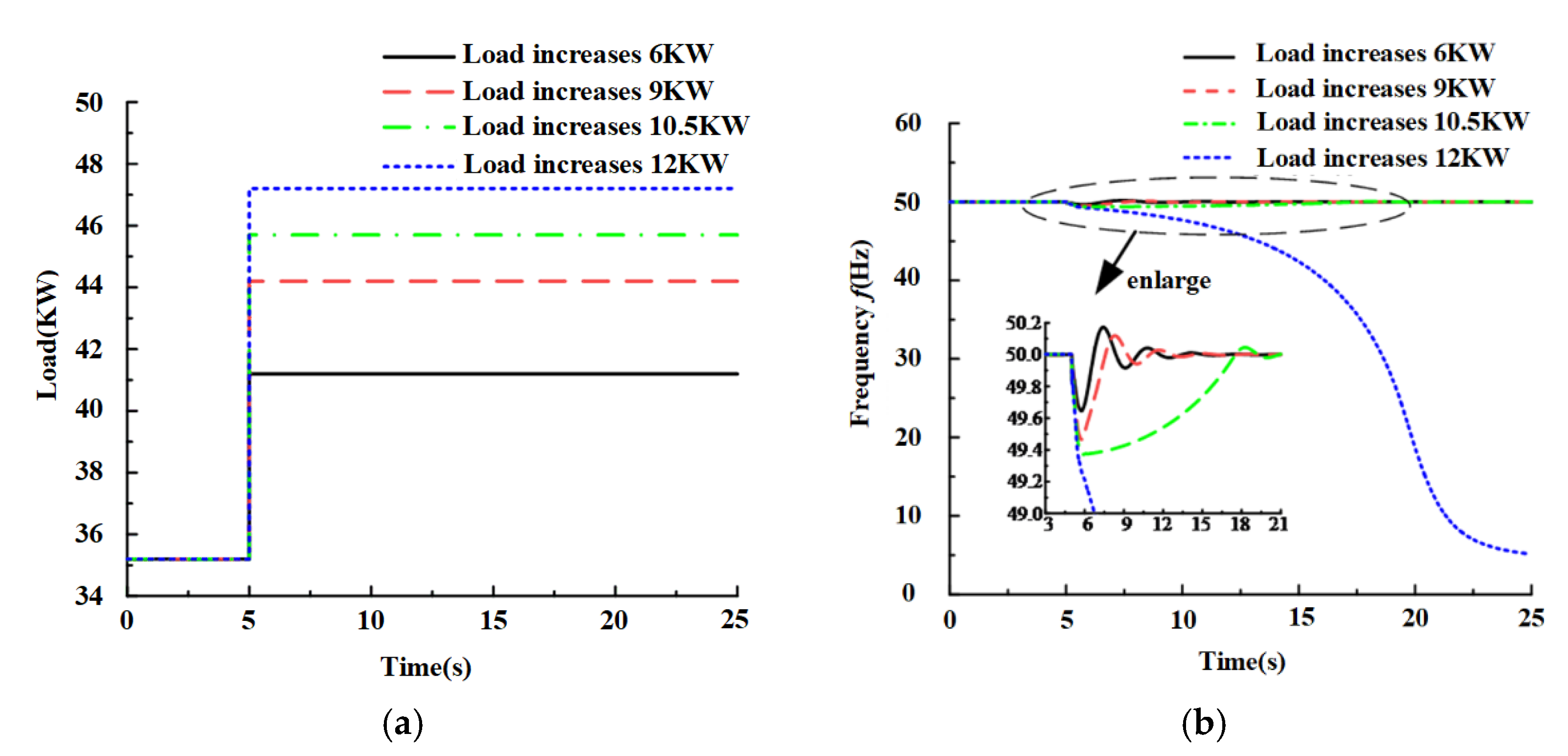 Energies 15 04086 g013a 550