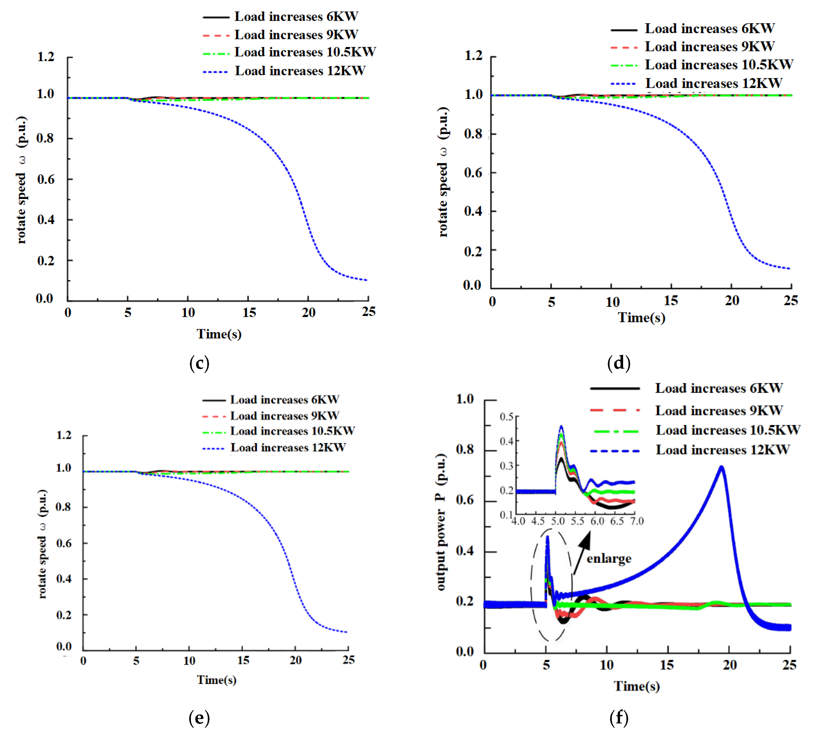Energies 15 04086 g013b 550