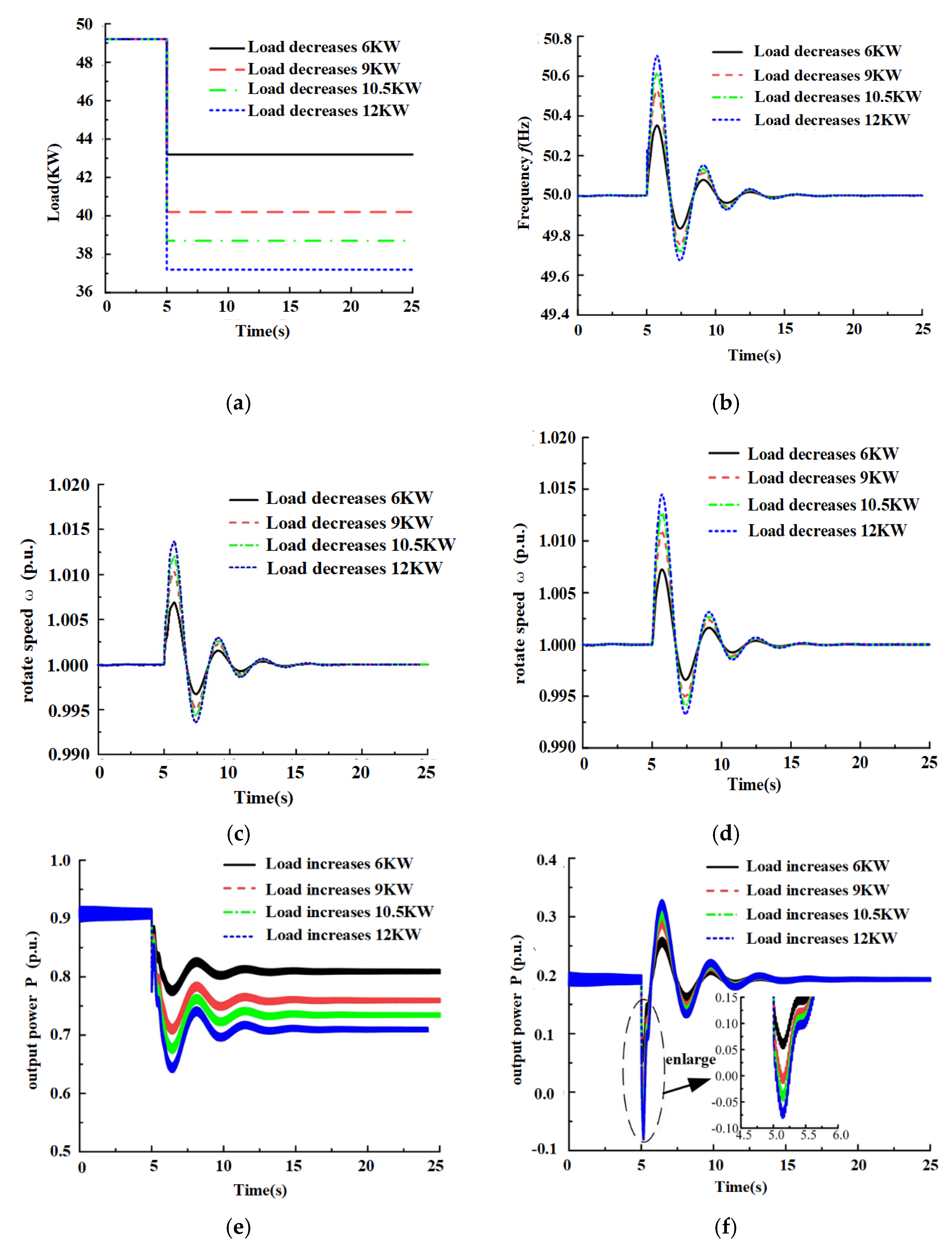 Energies 15 04086 g014 550