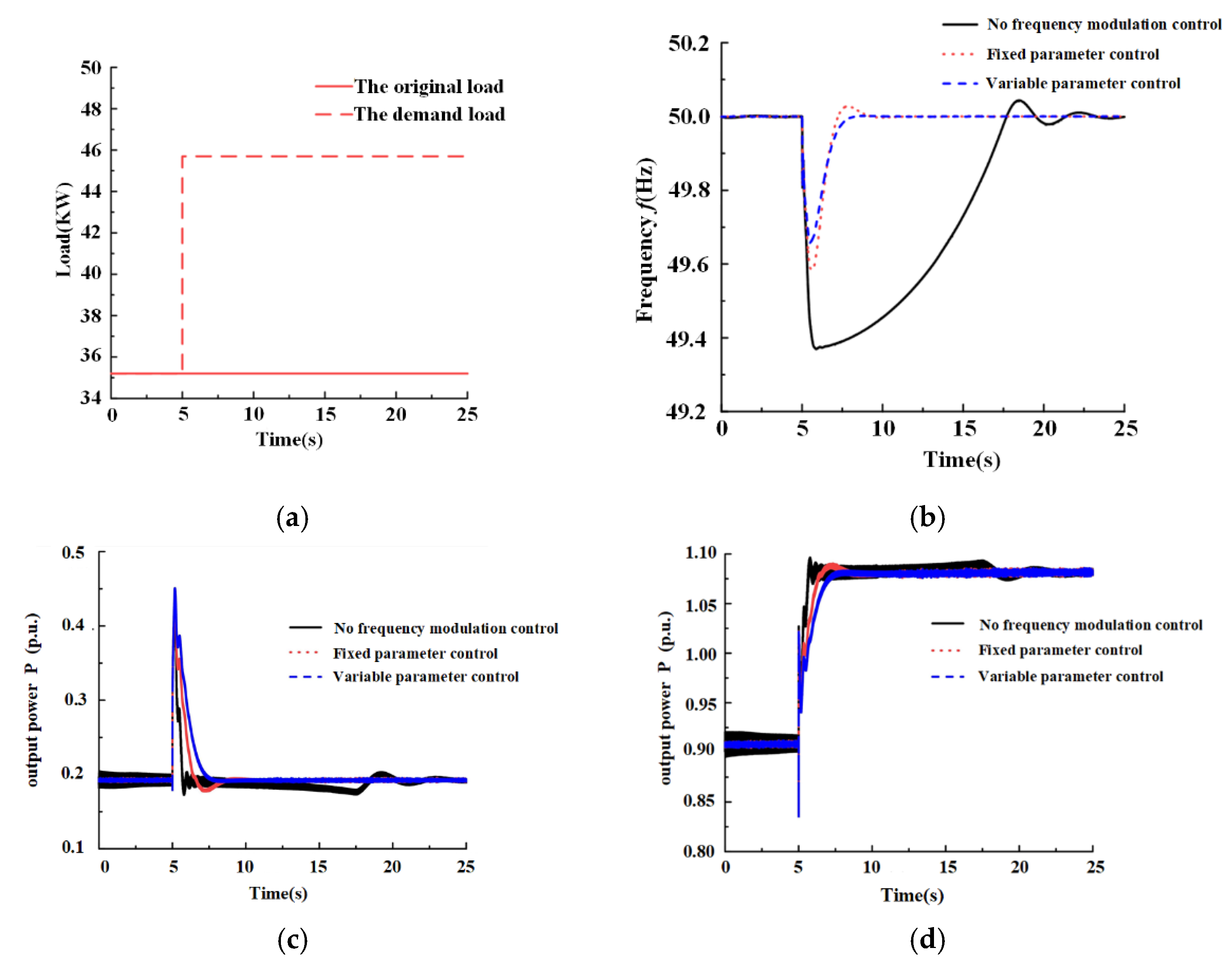 Energies 15 04086 g015 550
