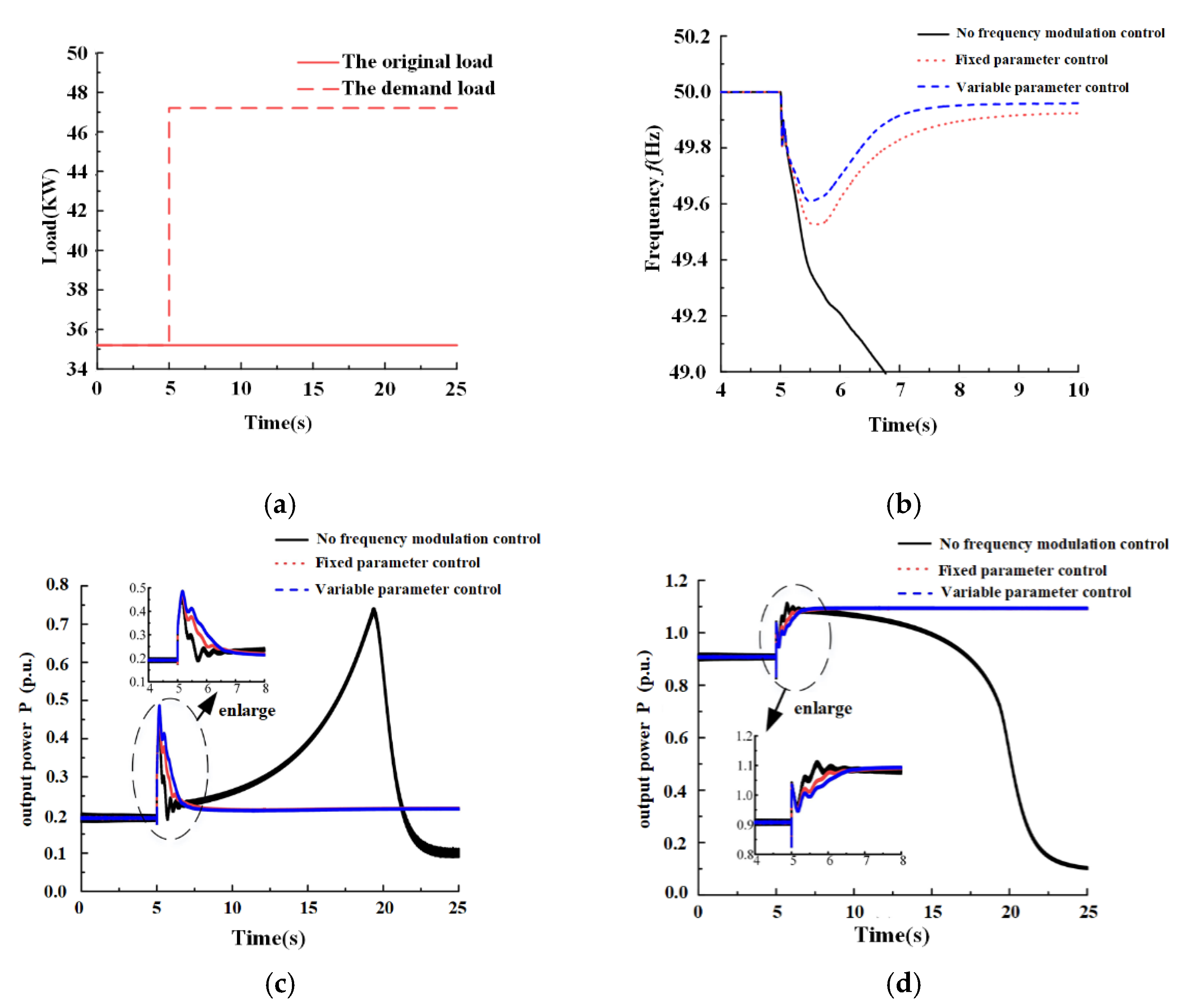 Energies 15 04086 g016 550