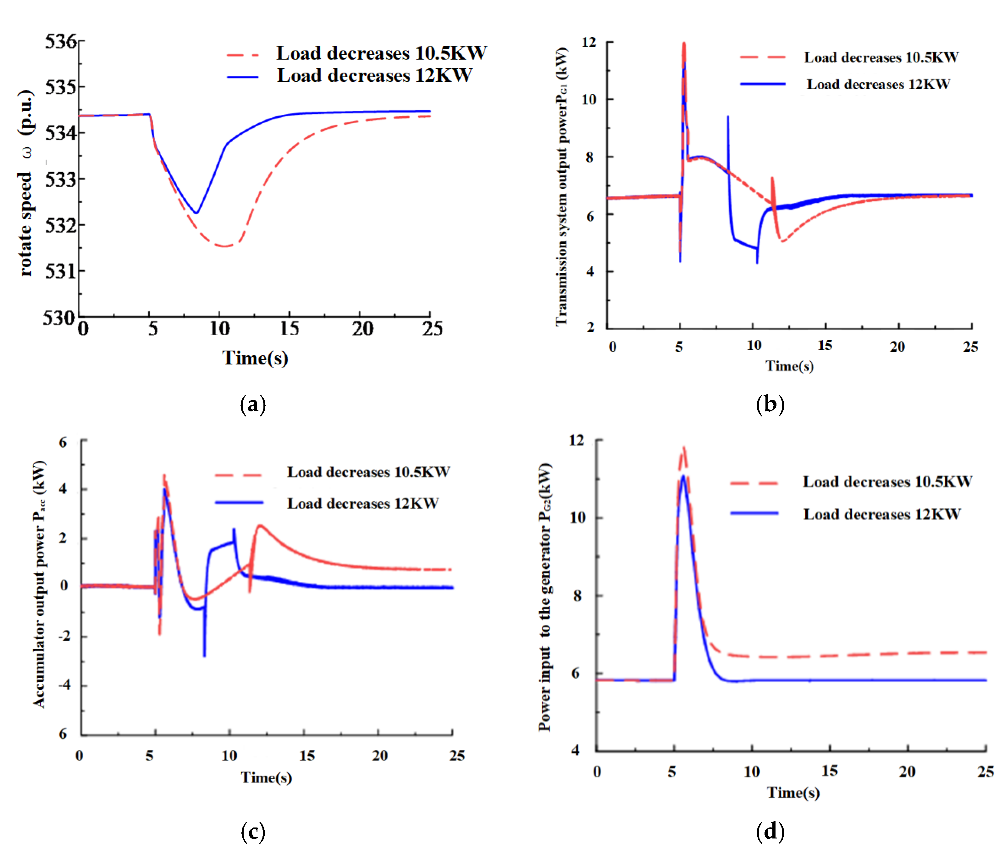 Energies 15 04086 g017 550