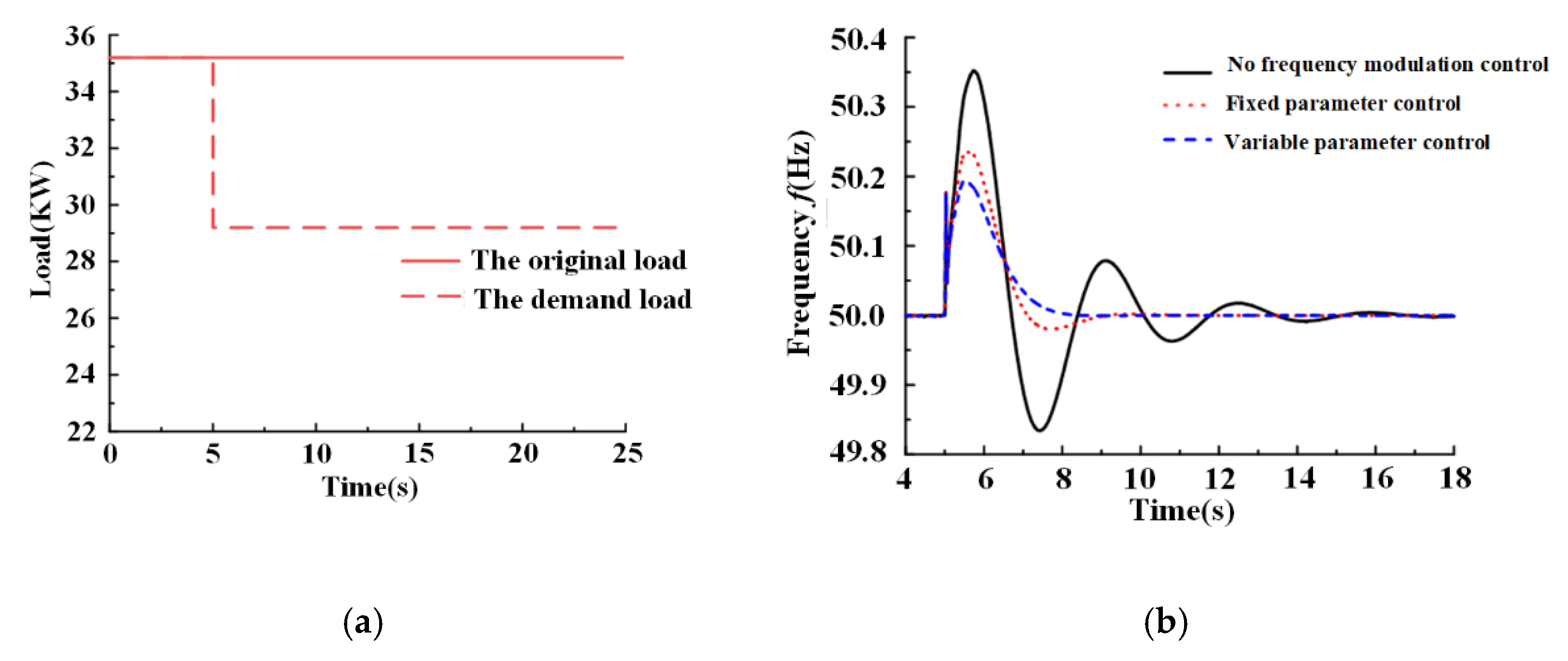 Energies 15 04086 g018a 550