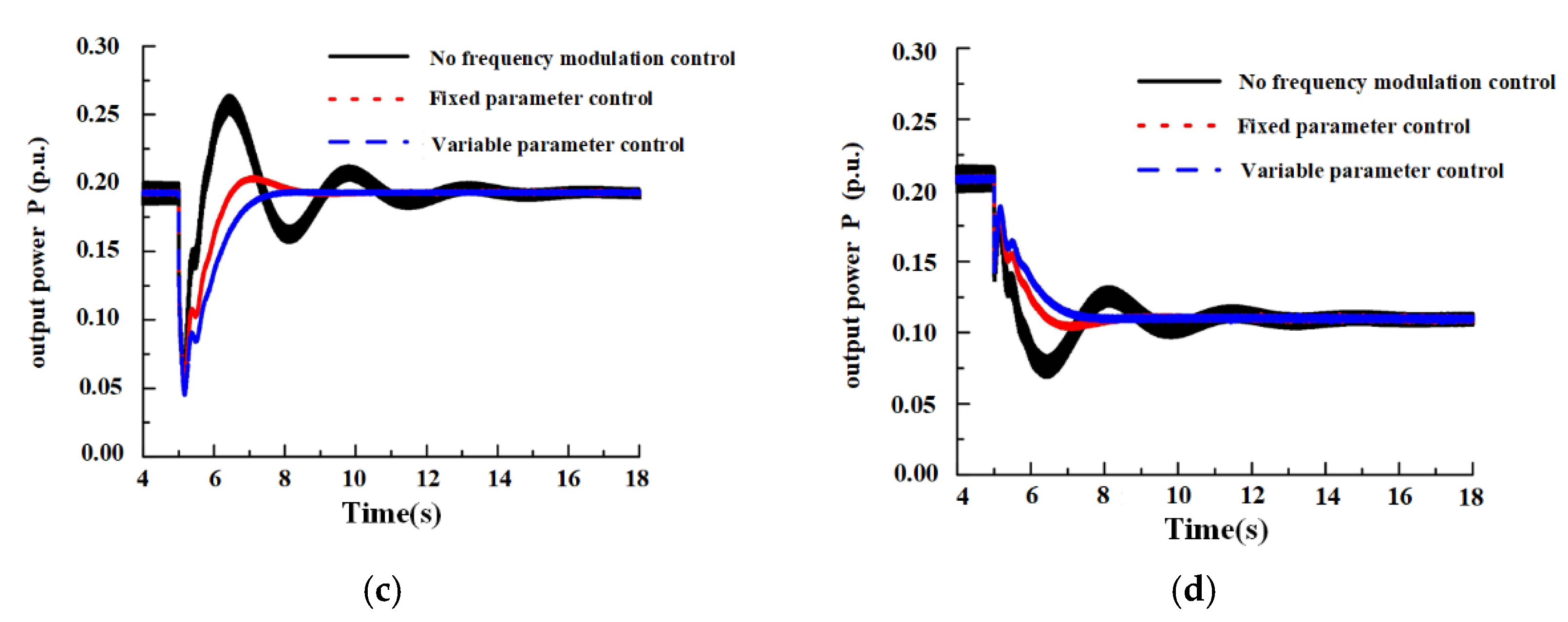 Energies 15 04086 g018b 550