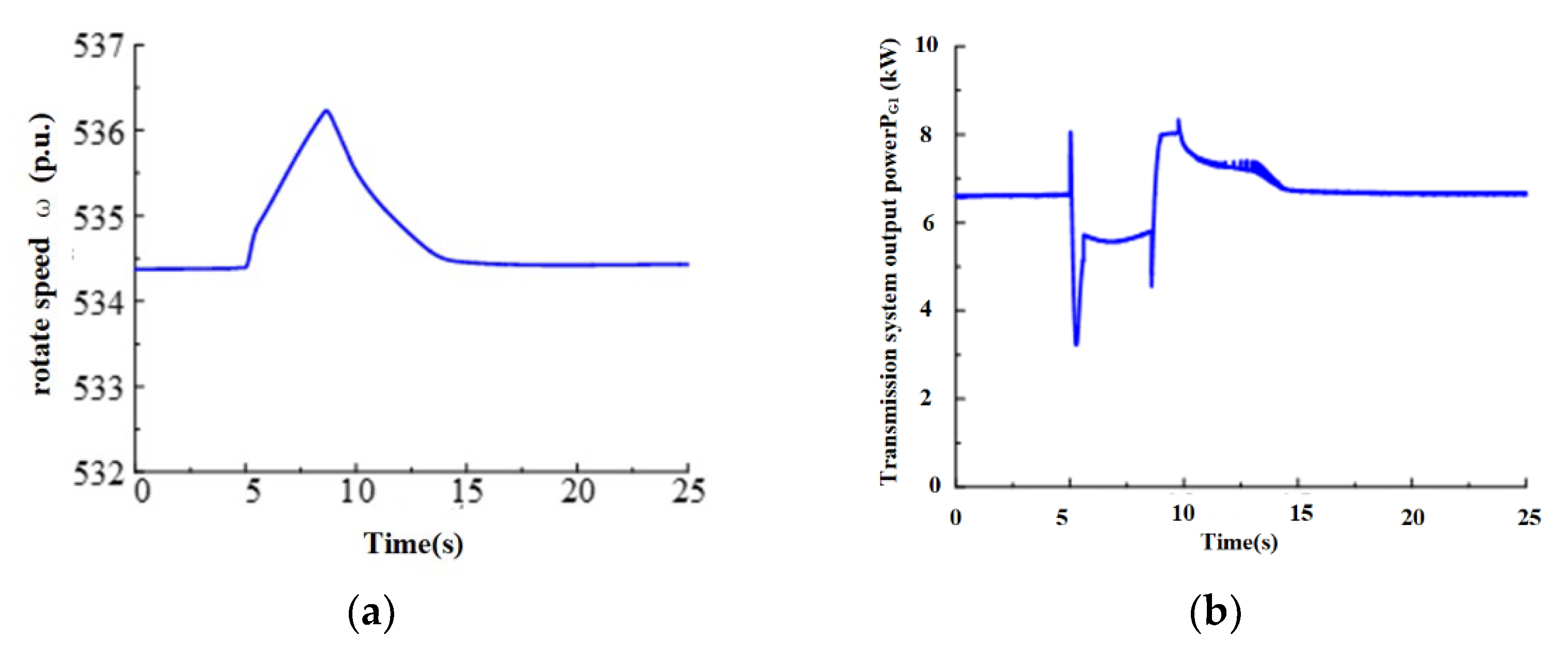 Energies 15 04086 g019a 550
