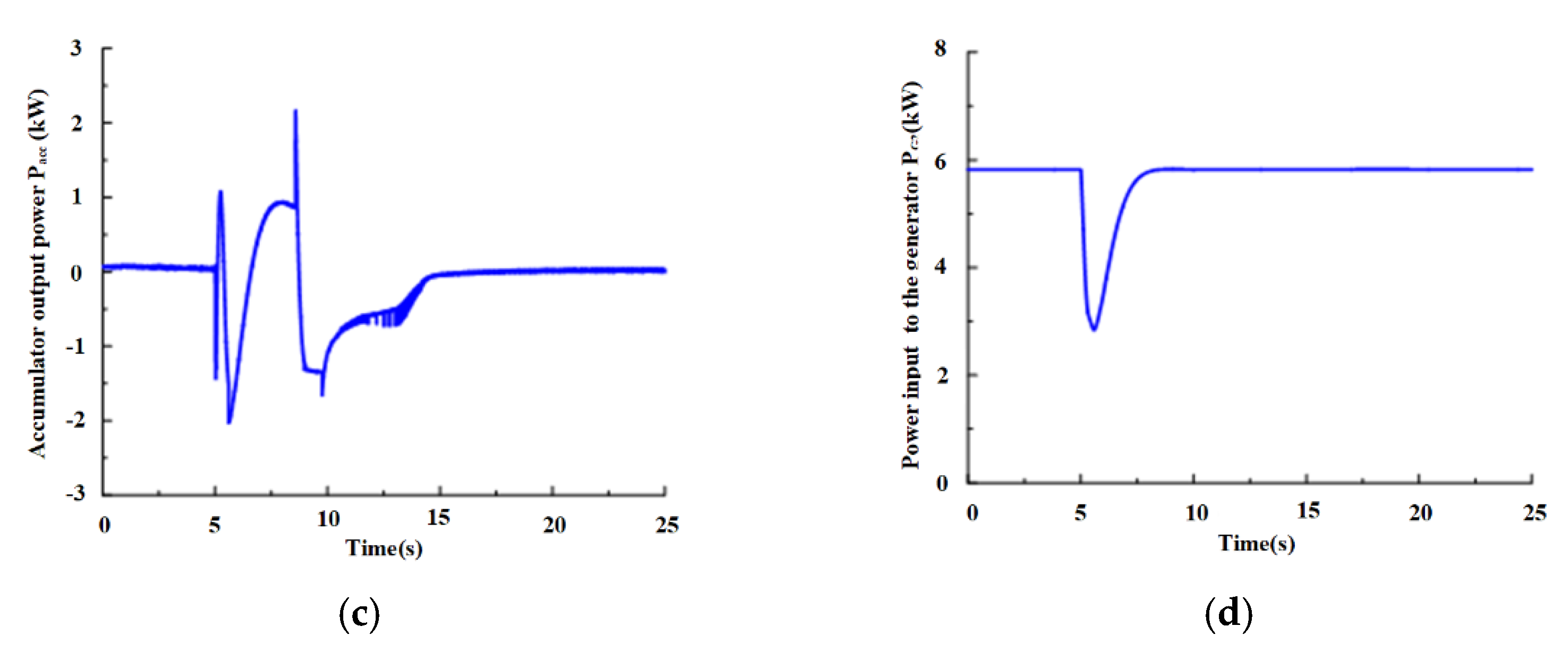 Energies 15 04086 g019b 550