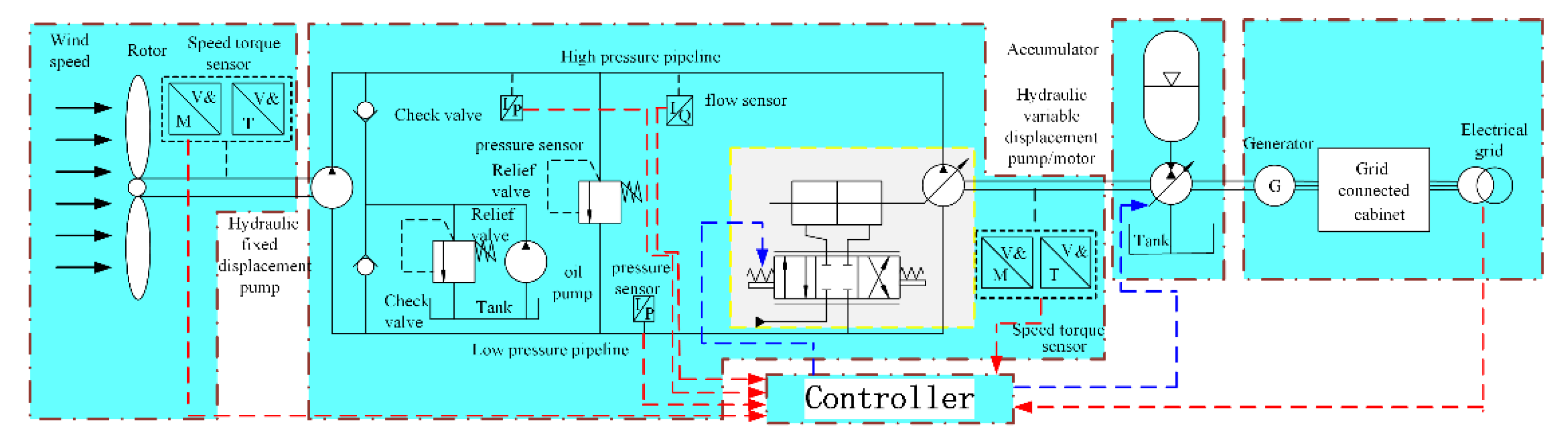 Energies 15 04086 g020 550