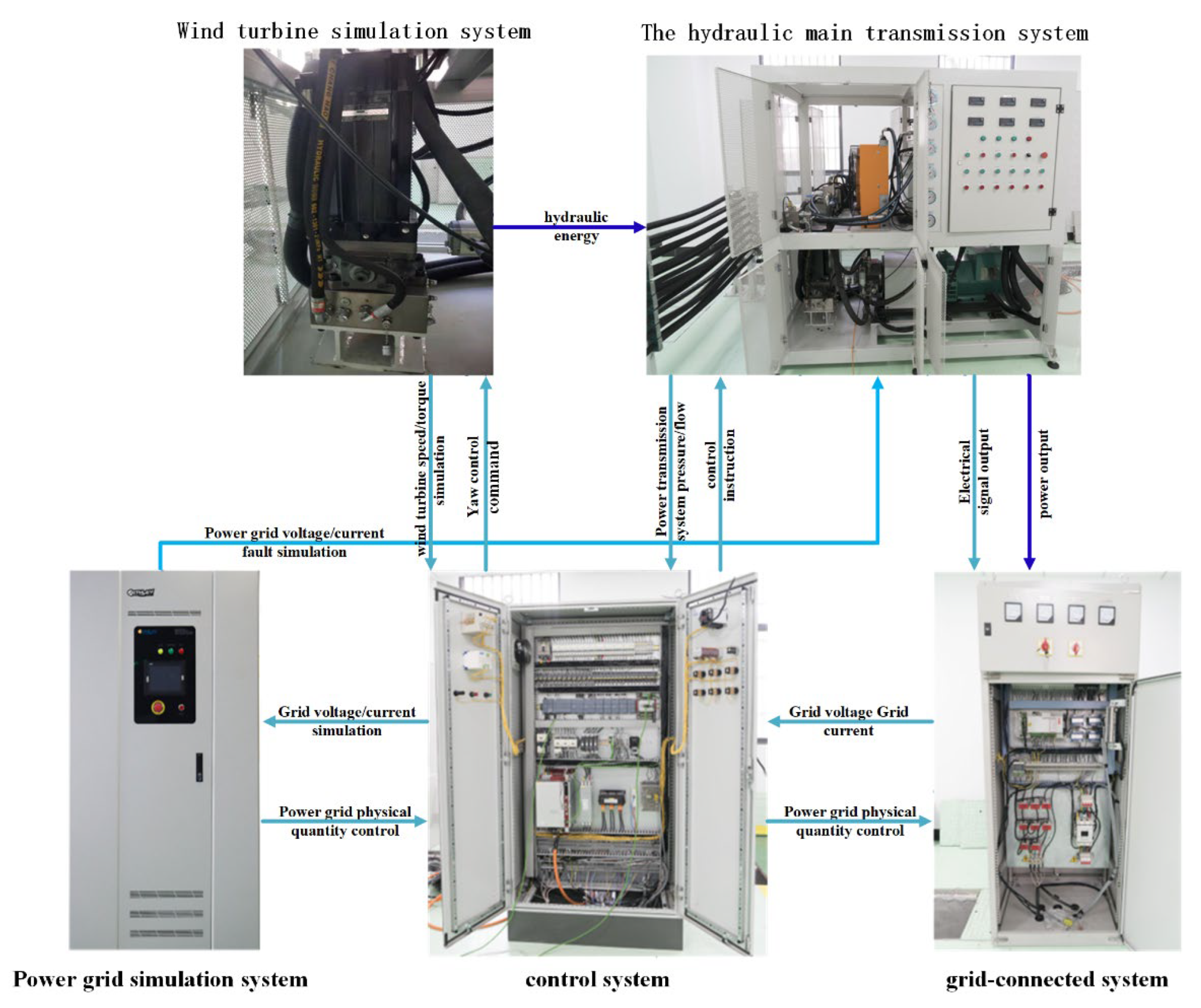 Energies 15 04086 g021 550