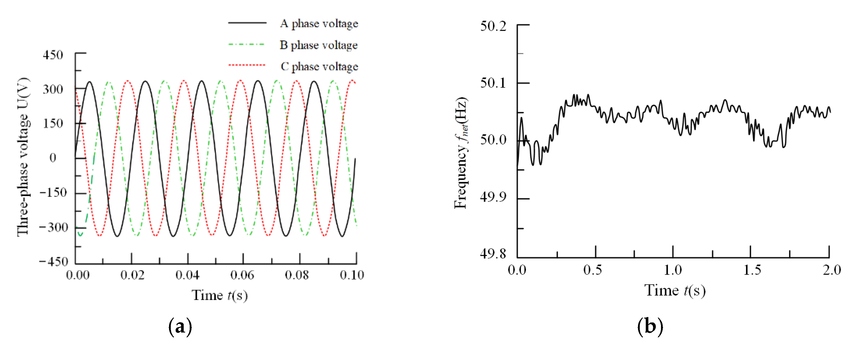 Energies 15 04086 g022a 550