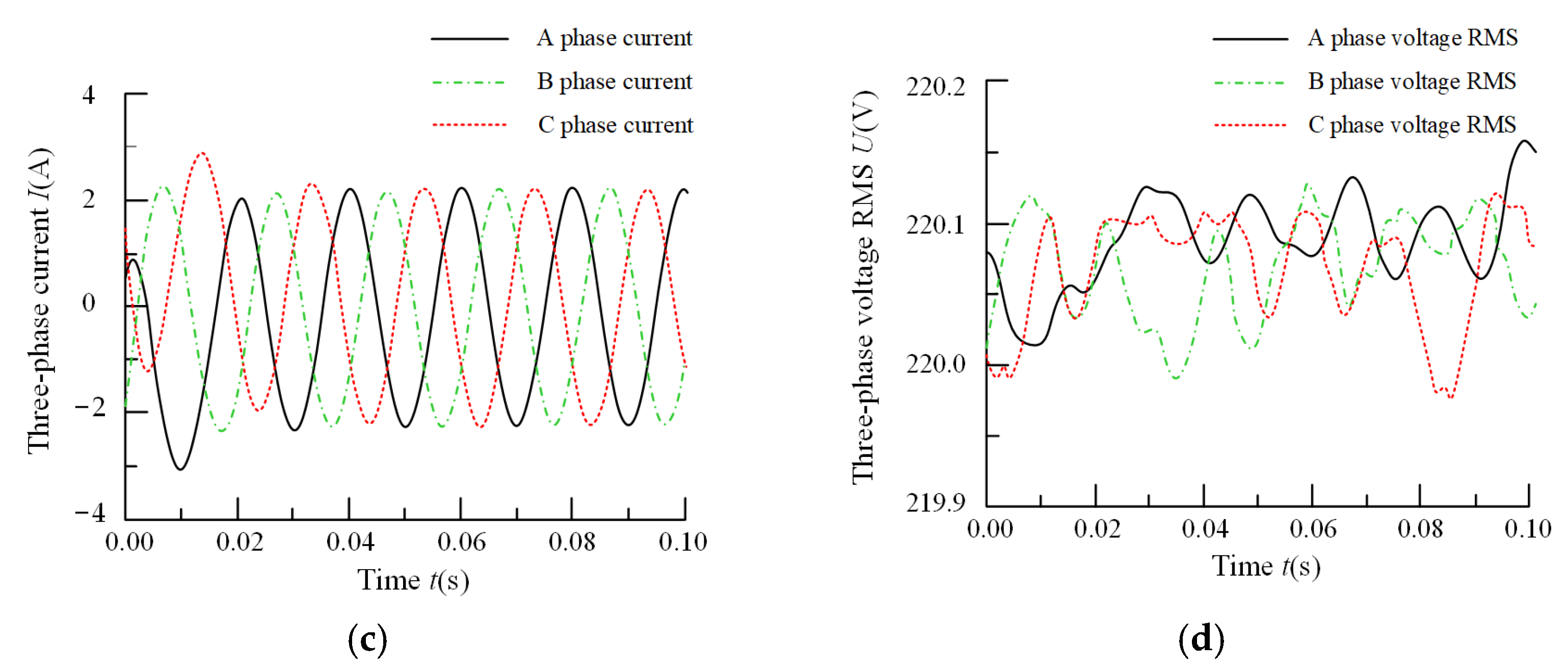 Energies 15 04086 g022b 550
