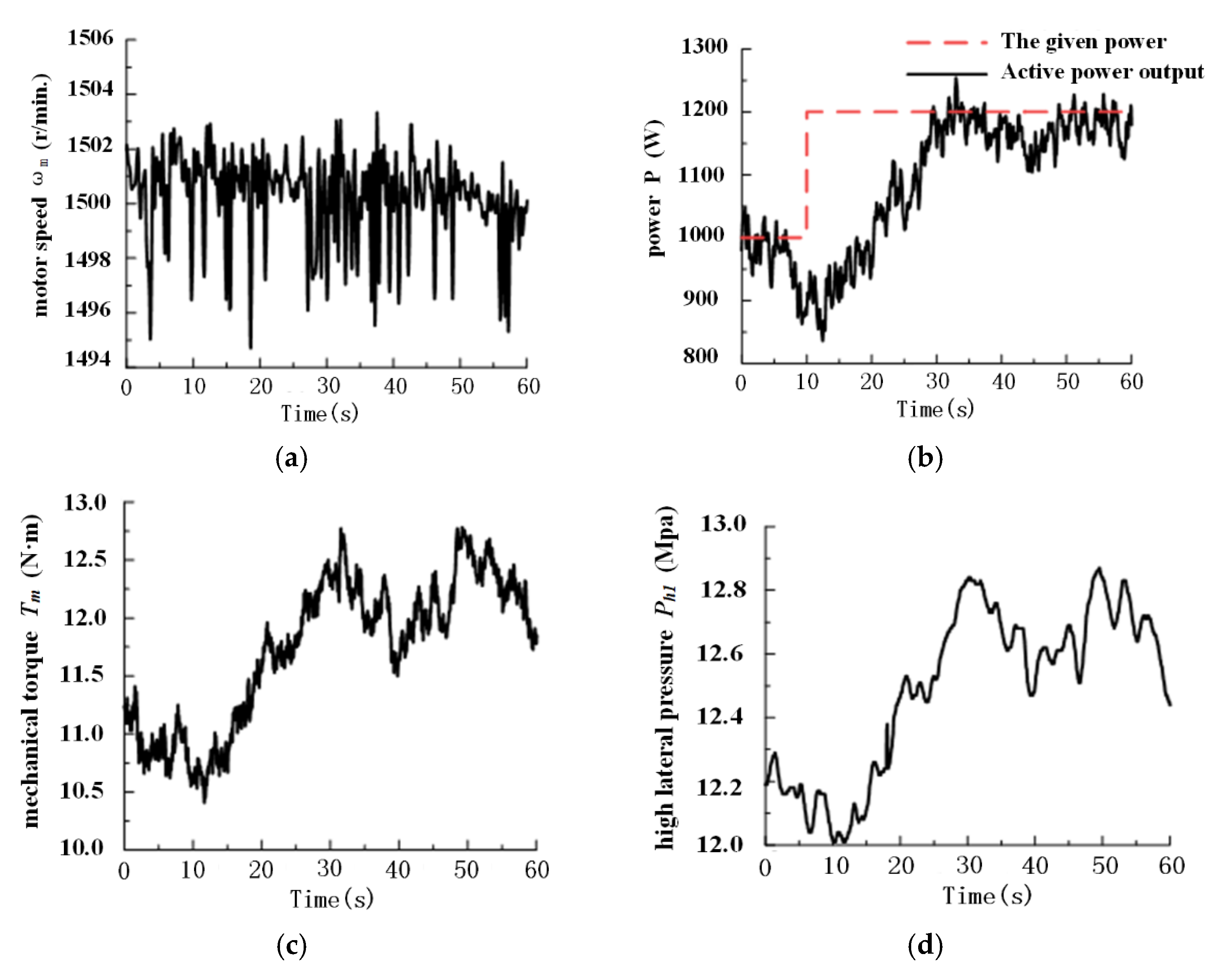 Energies 15 04086 g023 550