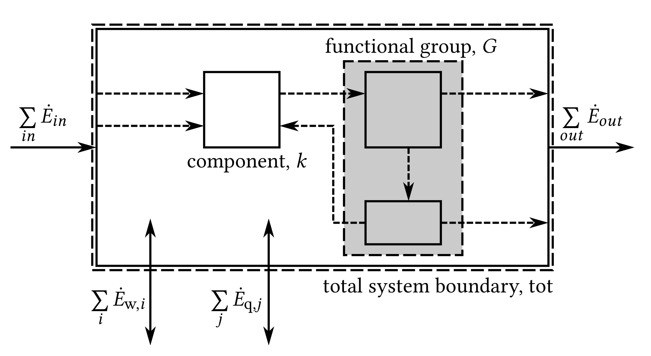 Energies 15 04087 g001