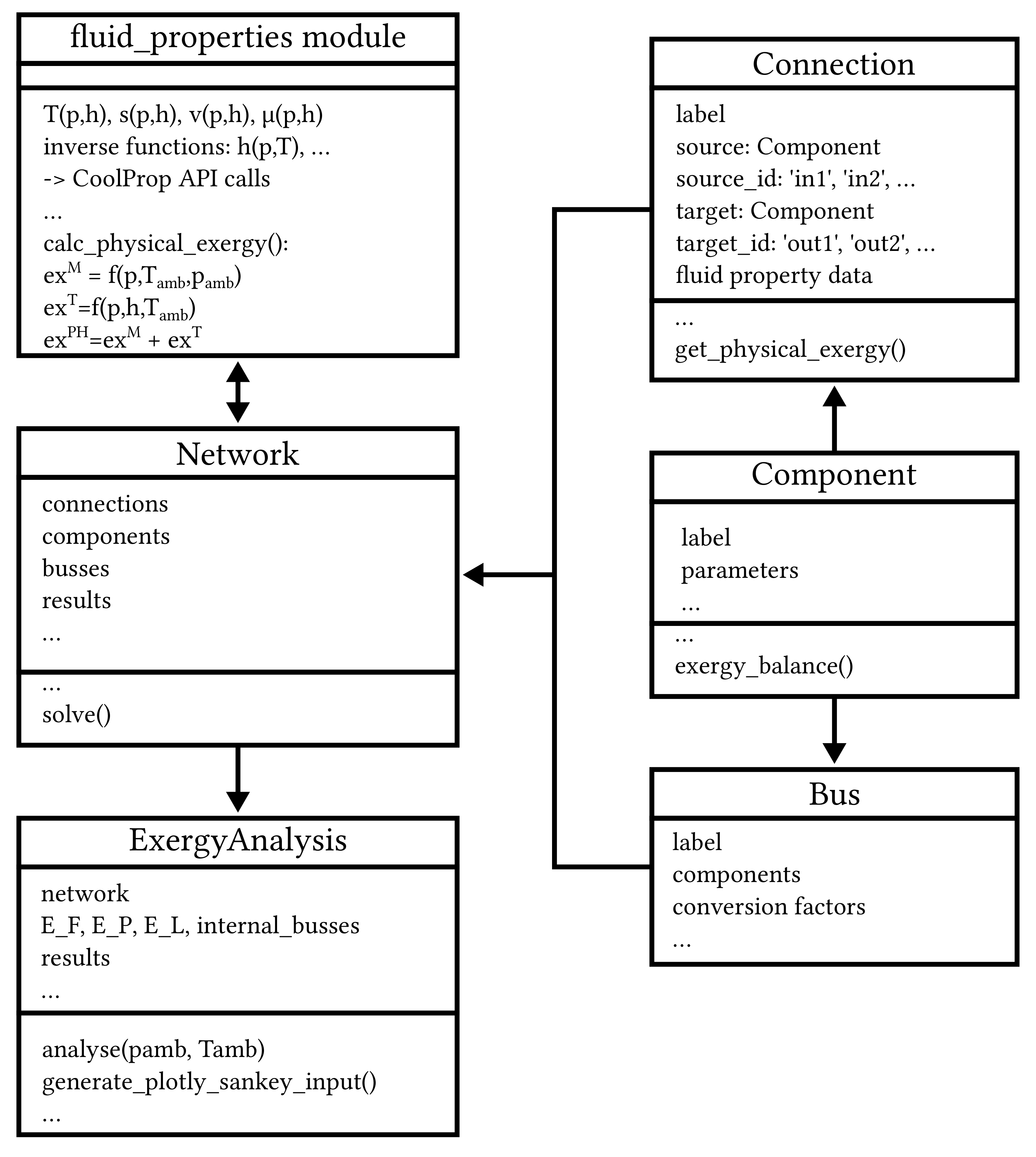 Energies 15 04087 g003
