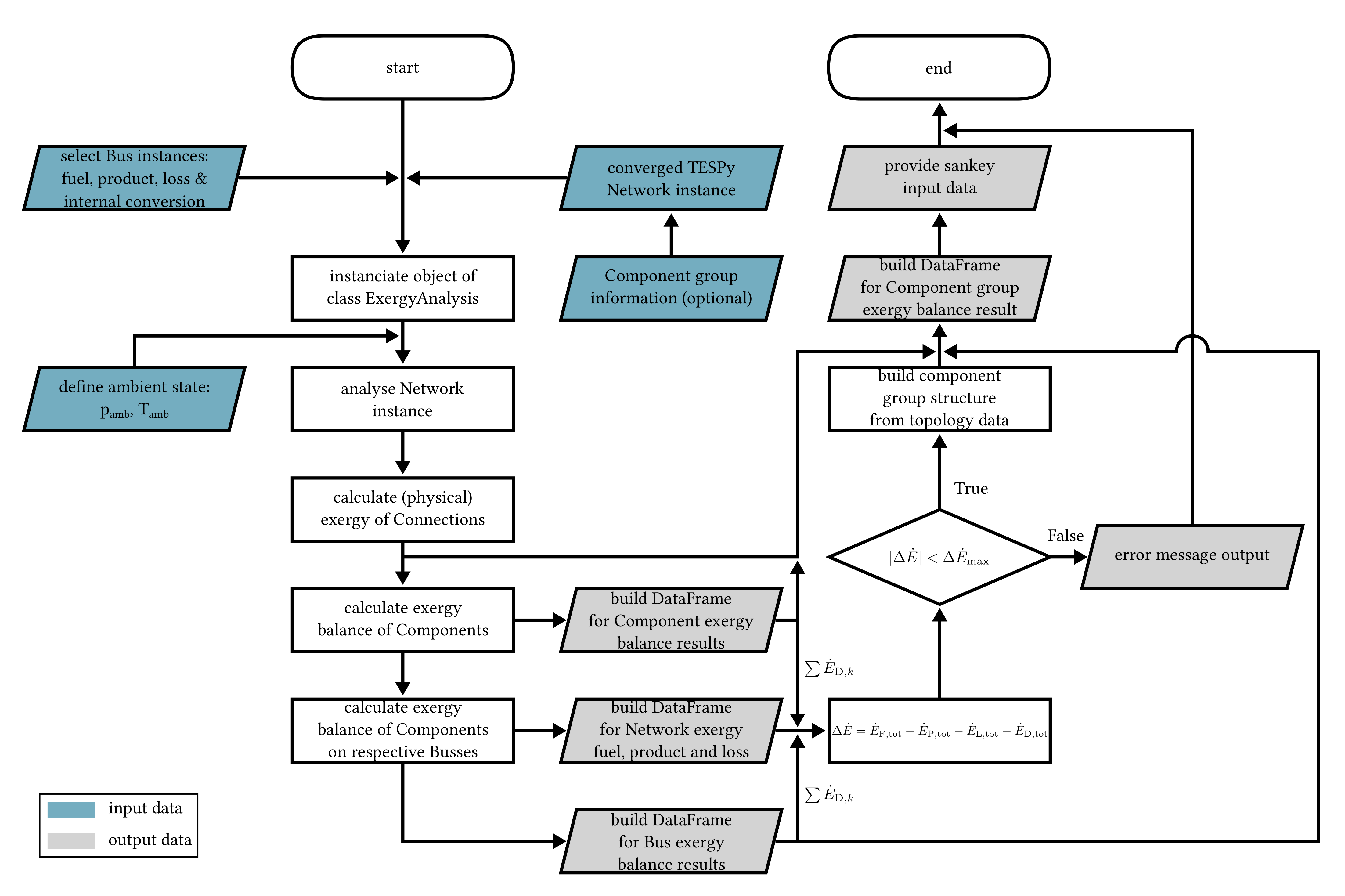 Energies 15 04087 g004