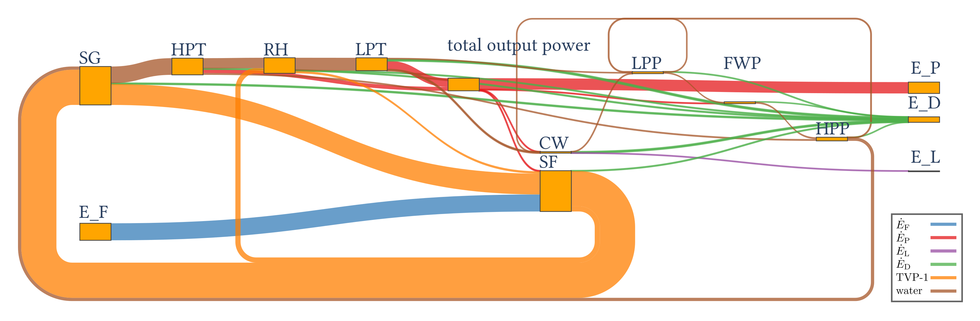 Energies 15 04087 g006