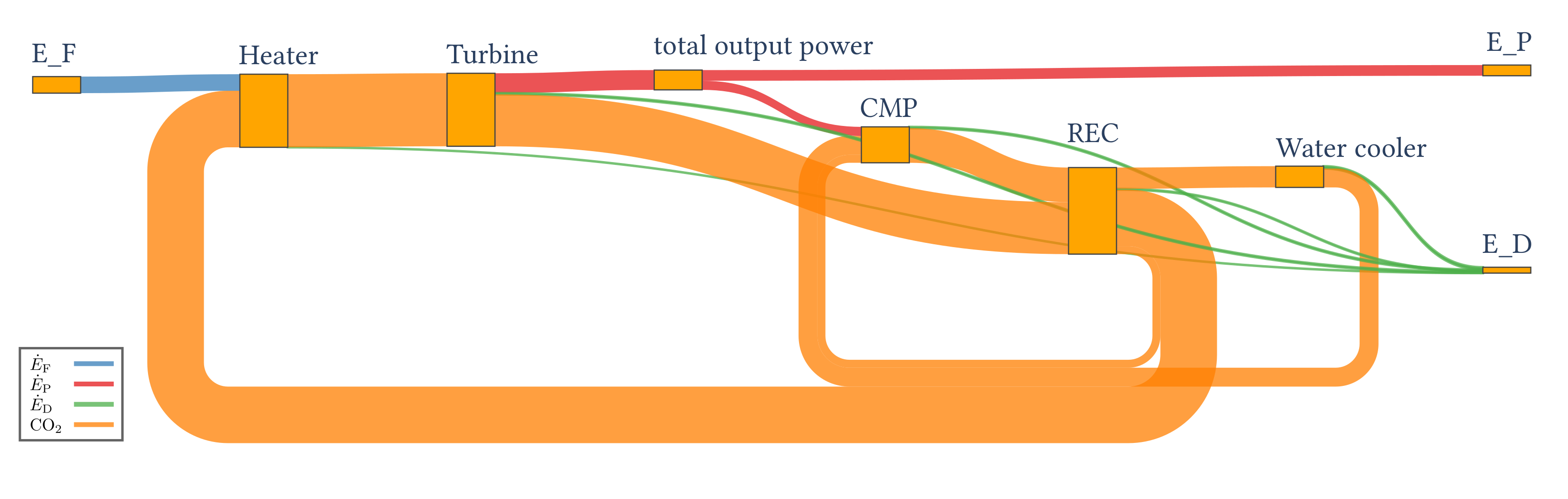 Energies 15 04087 g008