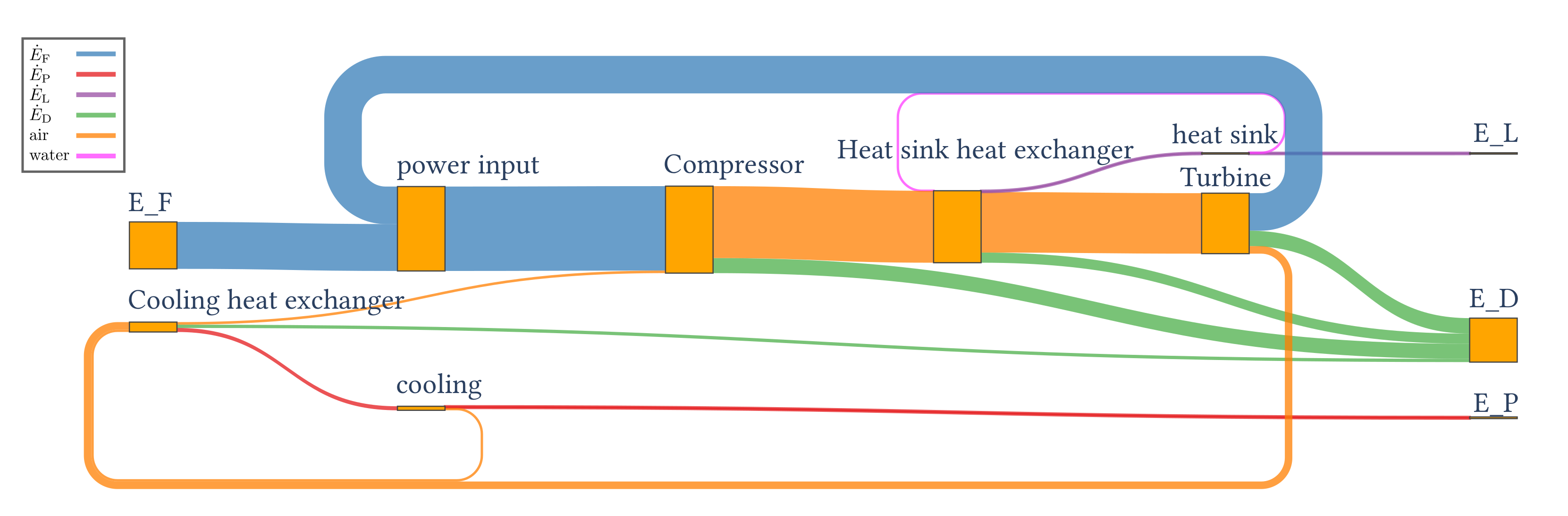 Energies 15 04087 g010