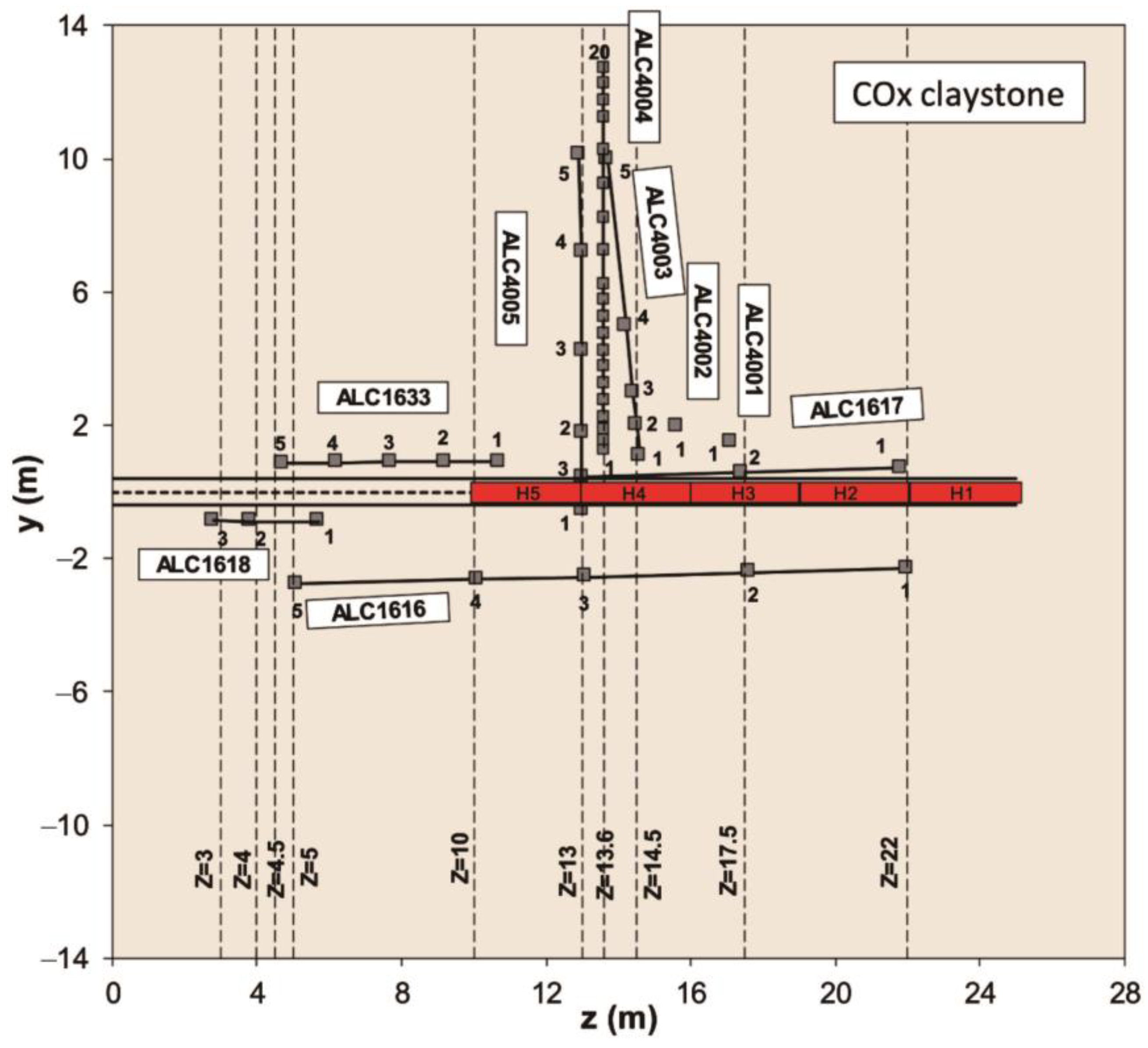 Energies 15 04089 g003 550