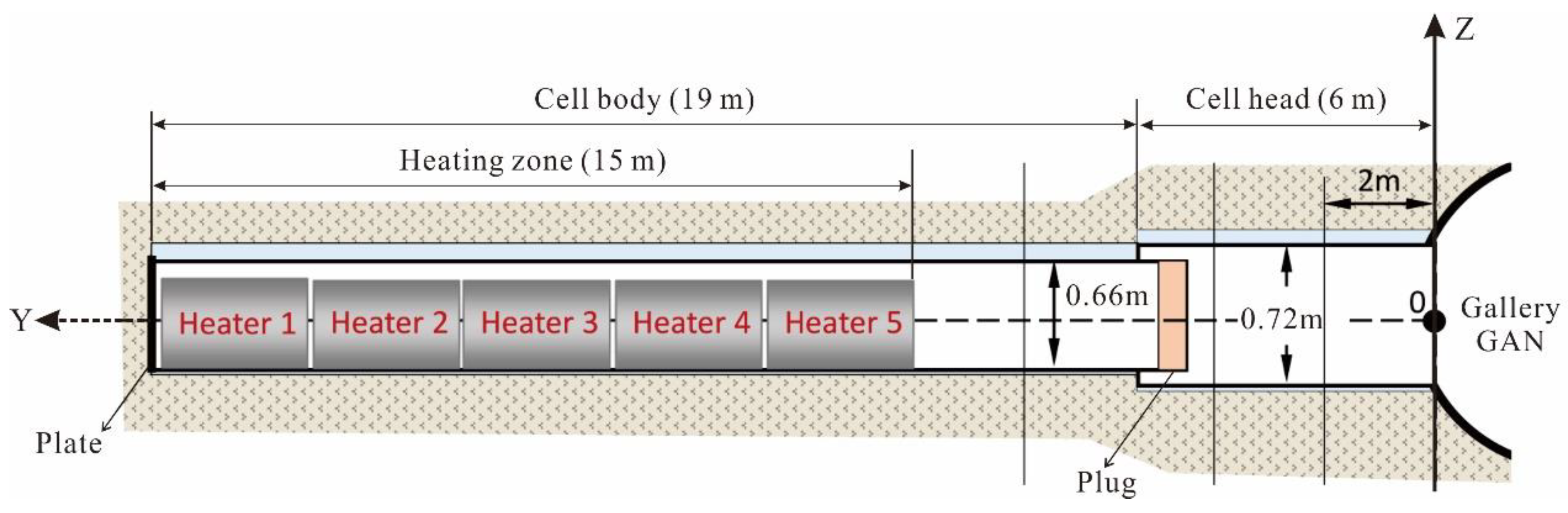 Energies 15 04089 g004 550