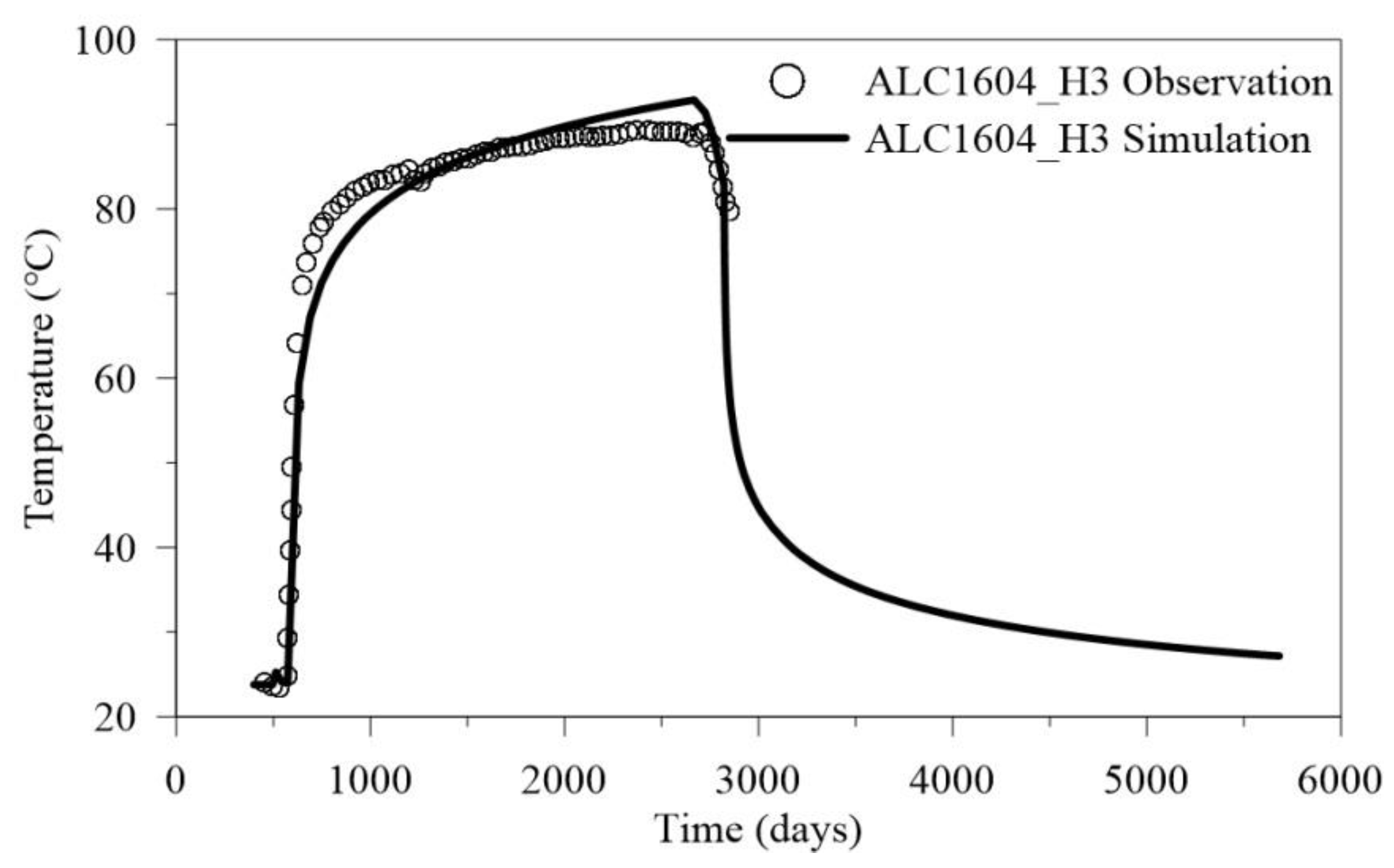 Energies 15 04089 g009 550
