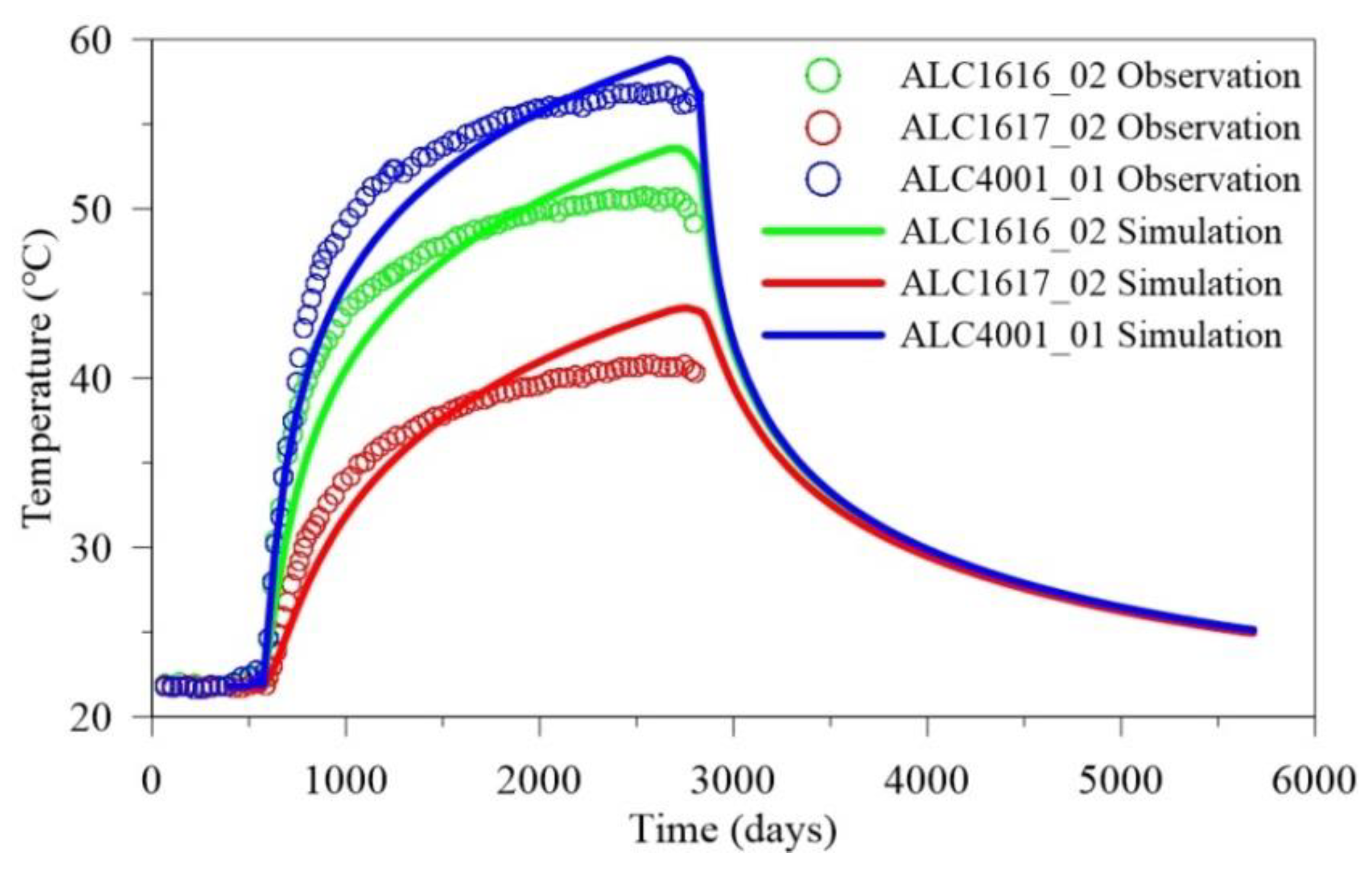Energies 15 04089 g010 550