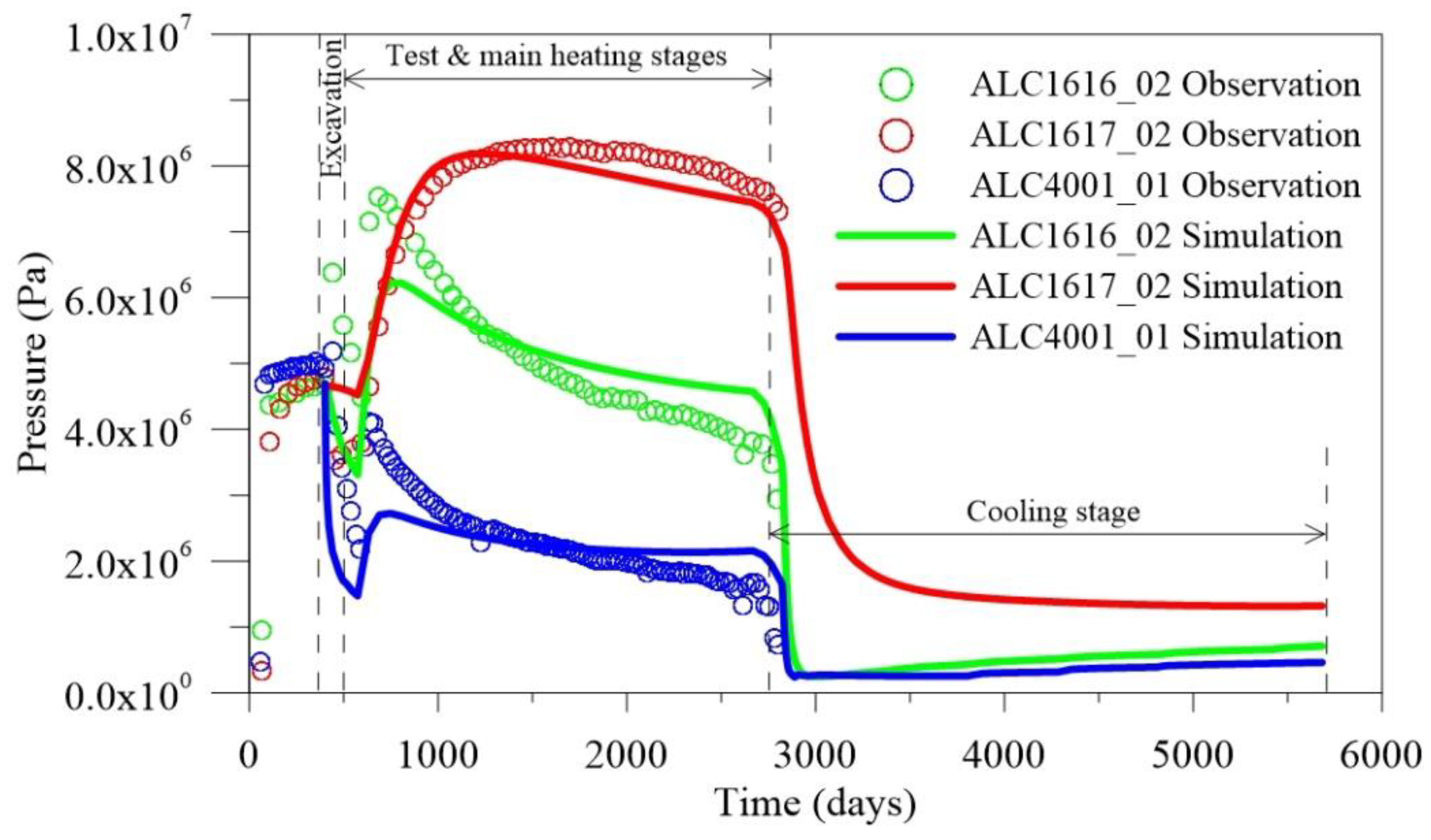 Energies 15 04089 g012 550