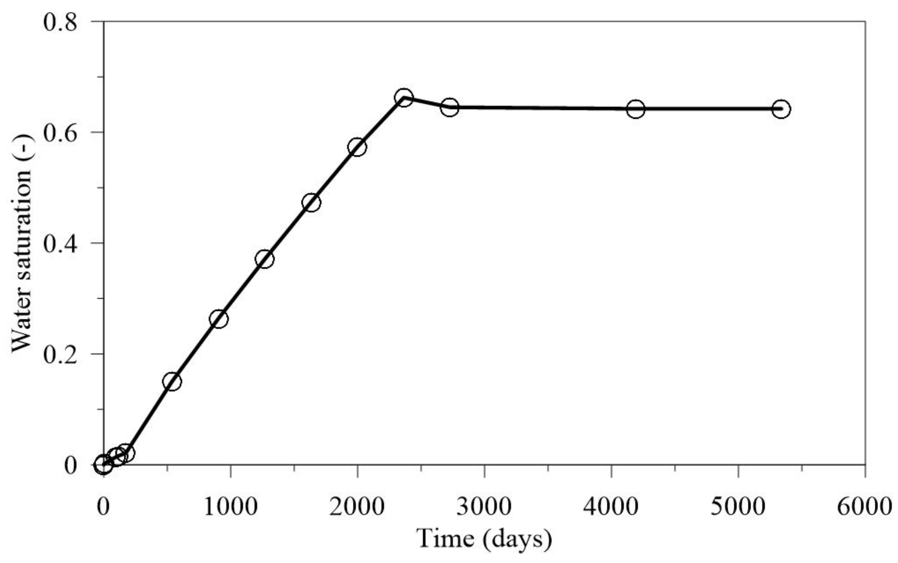 Energies 15 04089 g013 550