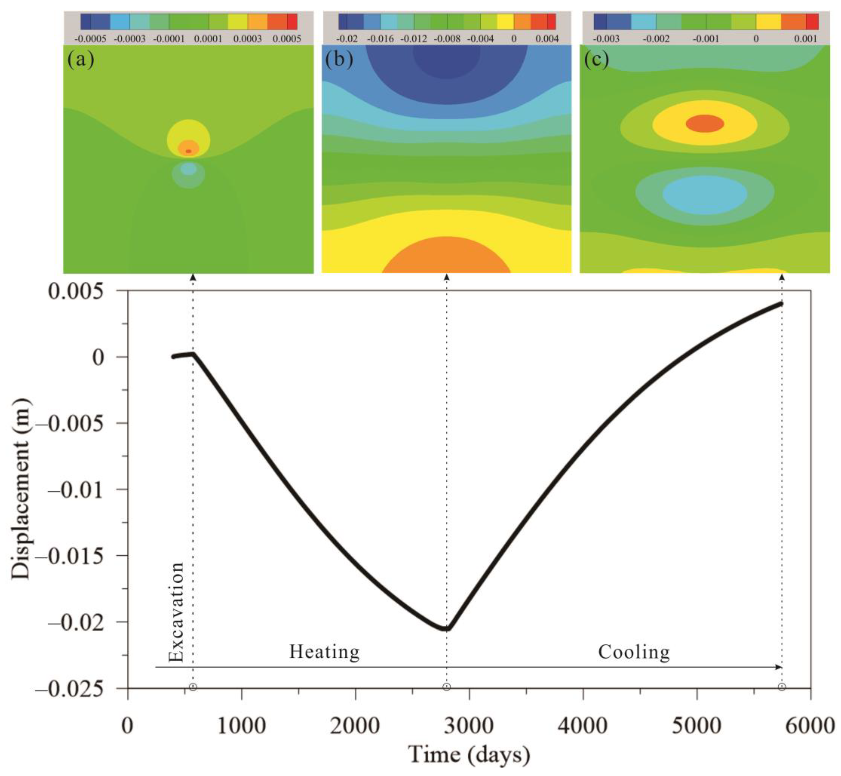 Energies 15 04089 g017 550