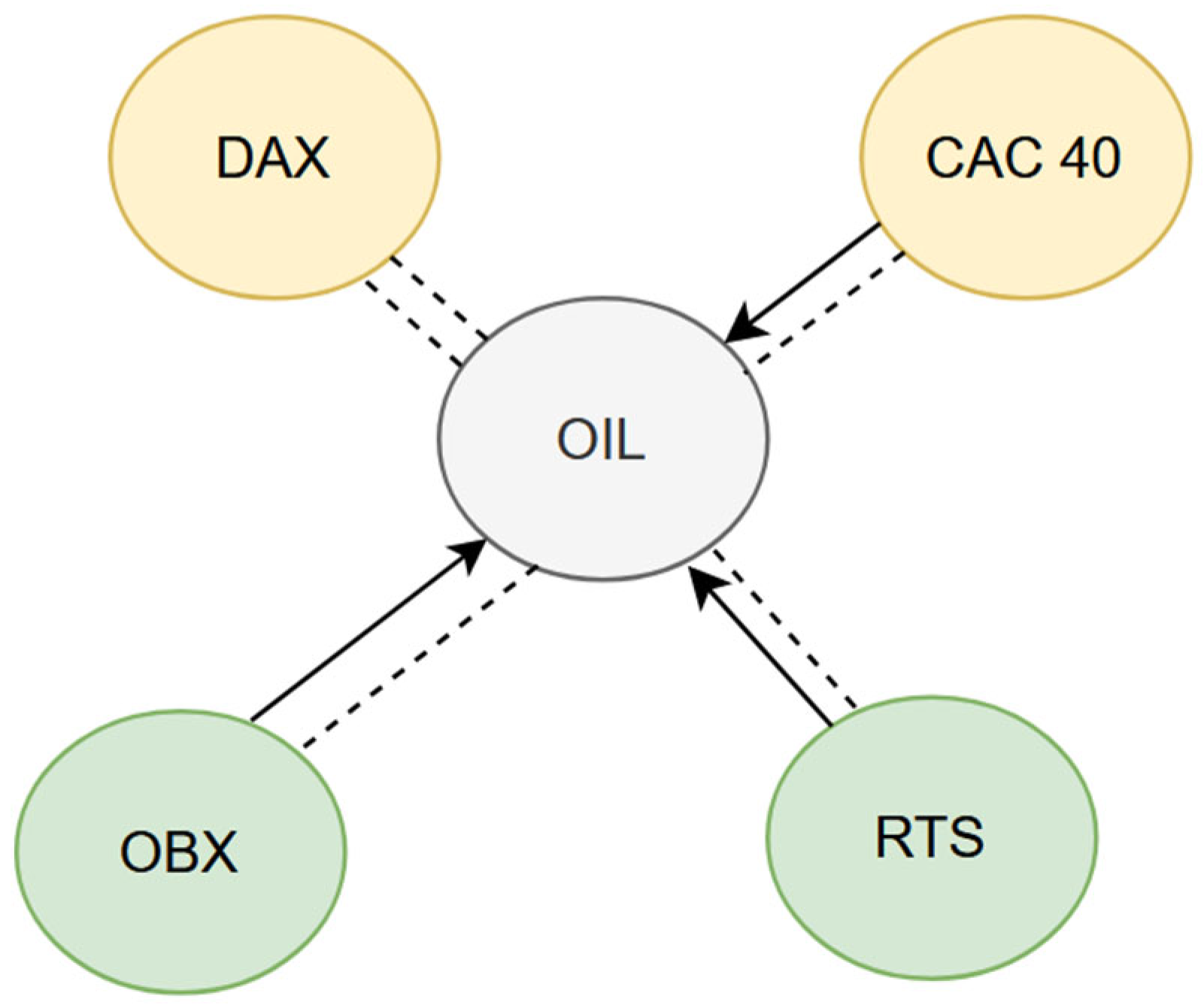 Energies 15 04090 g004