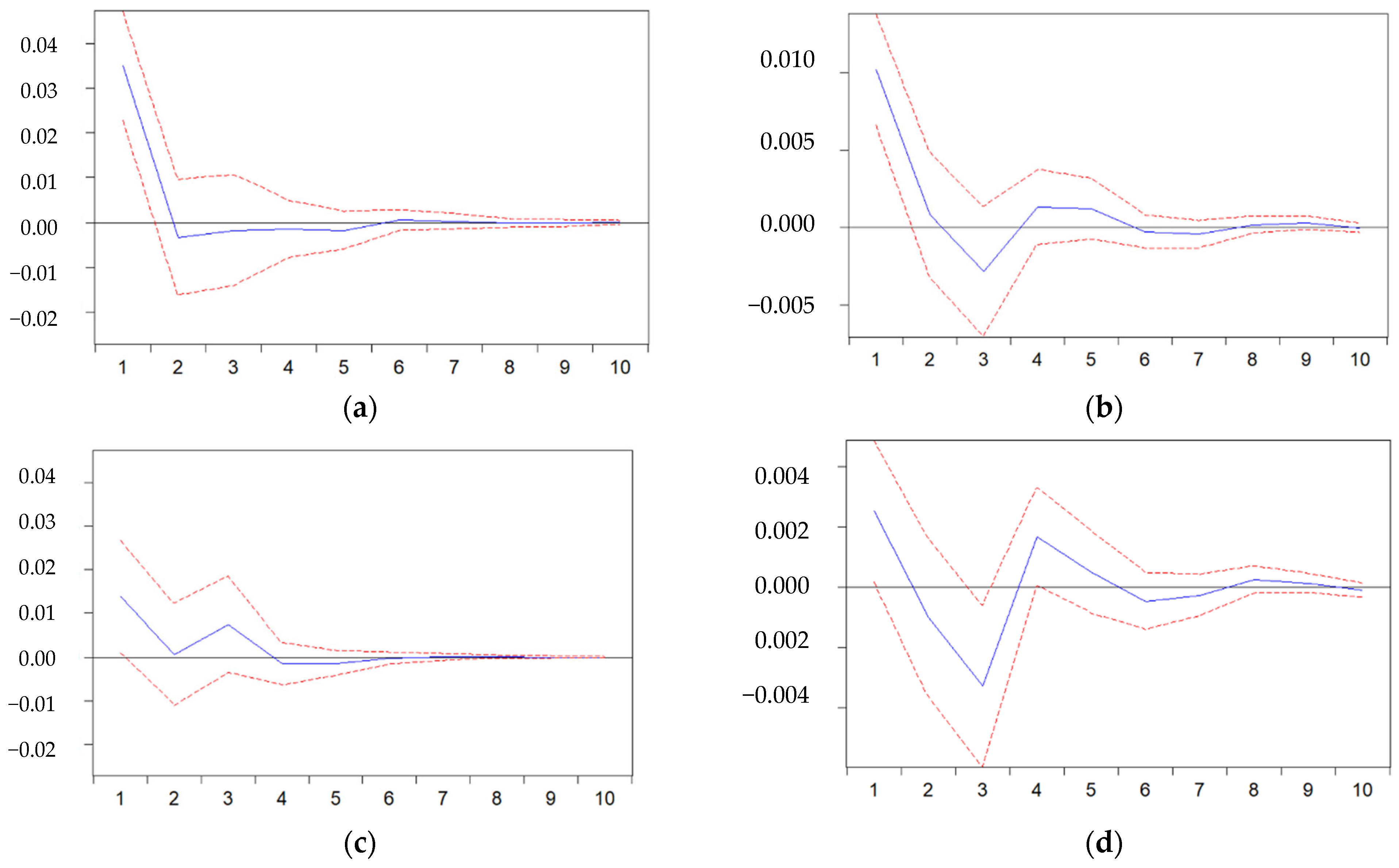 Energies 15 04090 g005