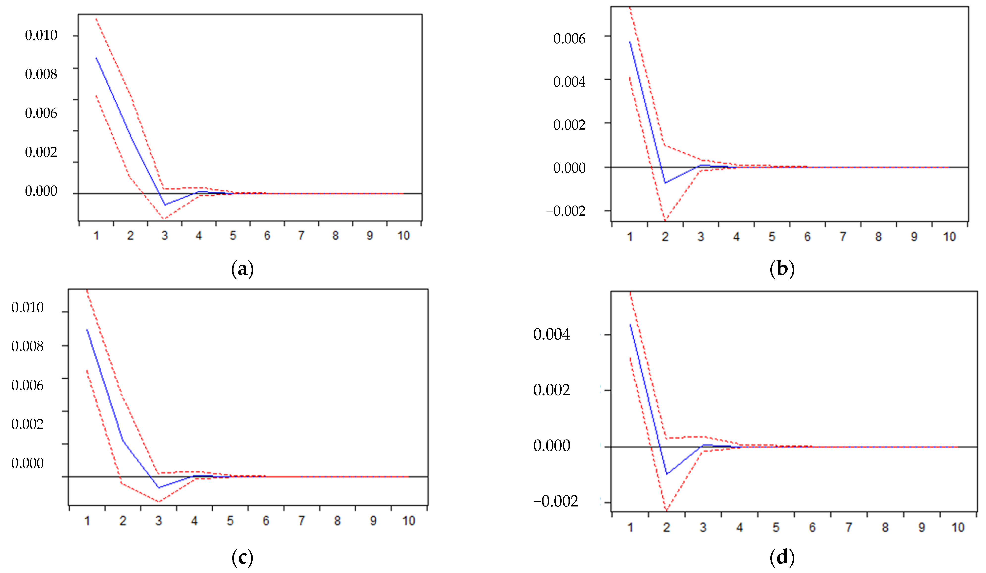 Energies 15 04090 g007