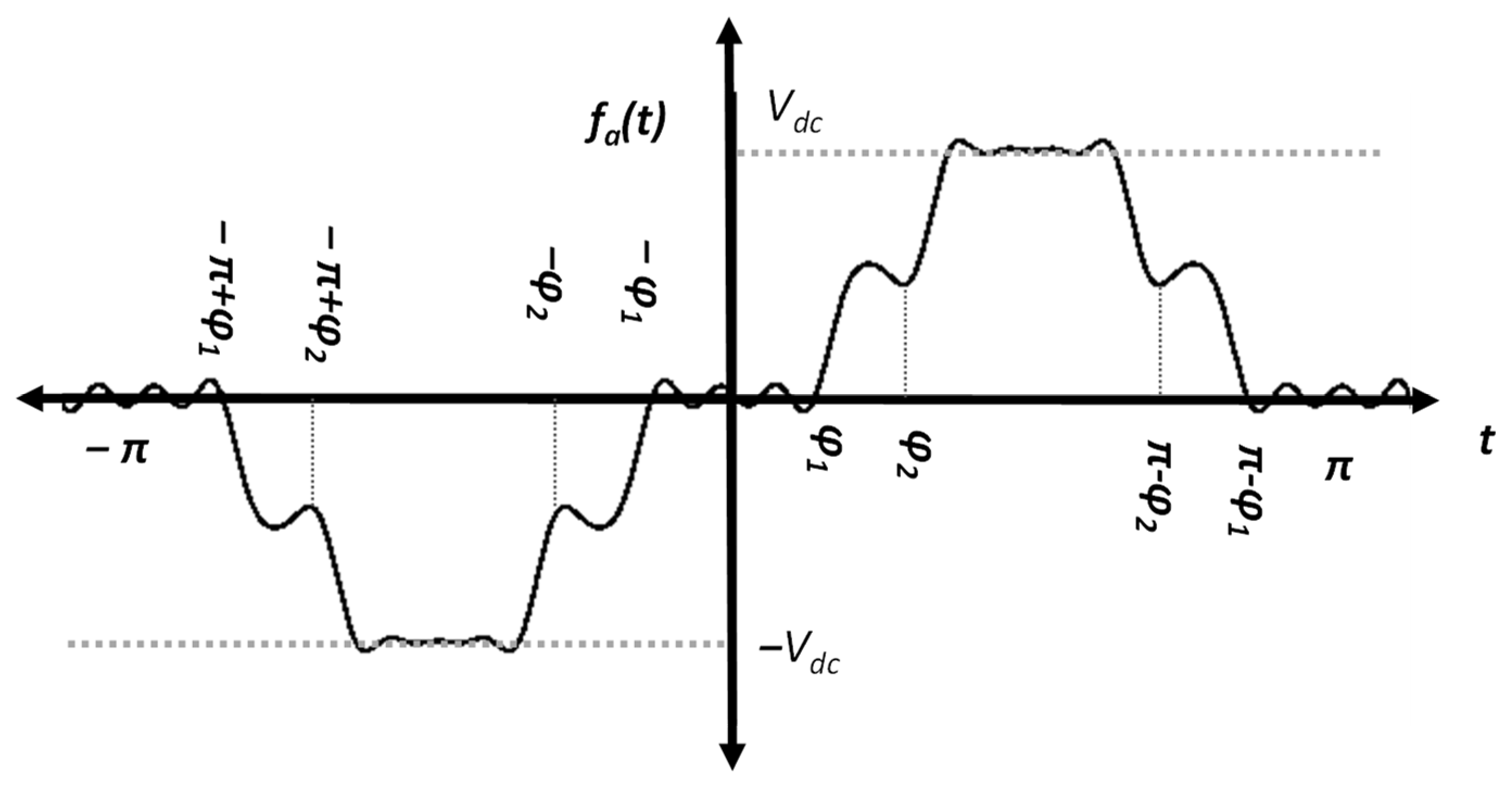 Energies 15 04091 g005